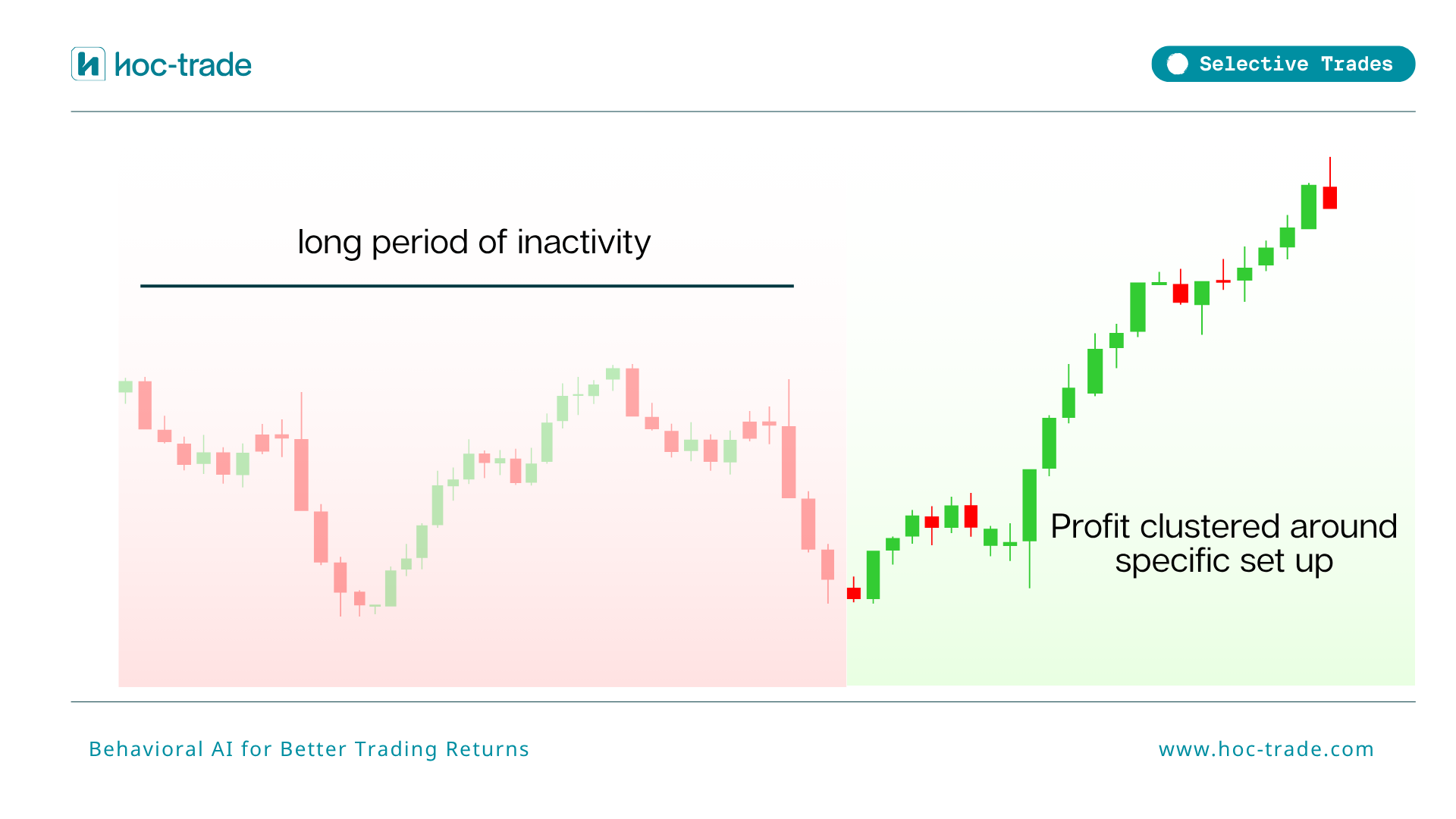 Illustration of Selective Trades