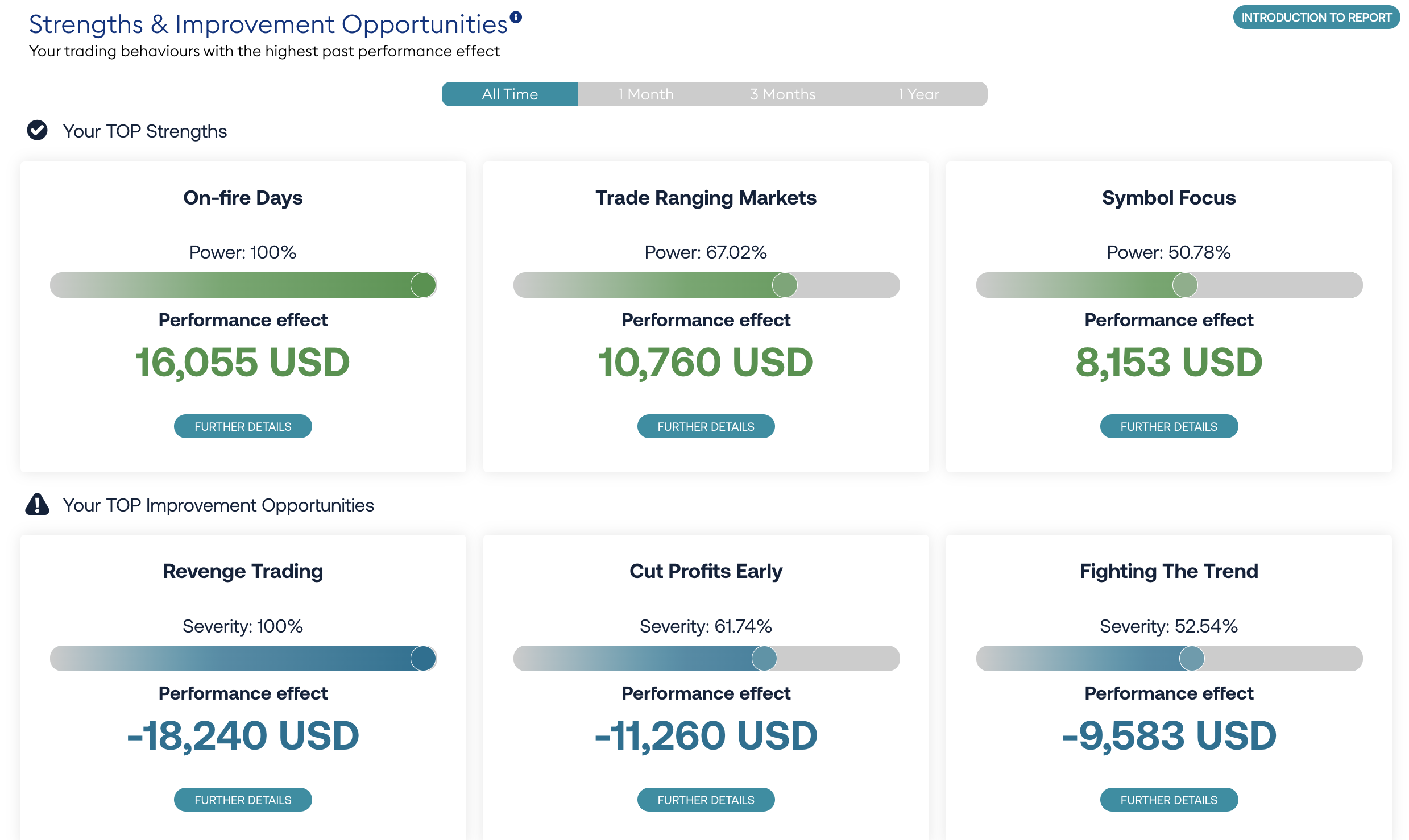 Top patterns overview TradeMedic™ report