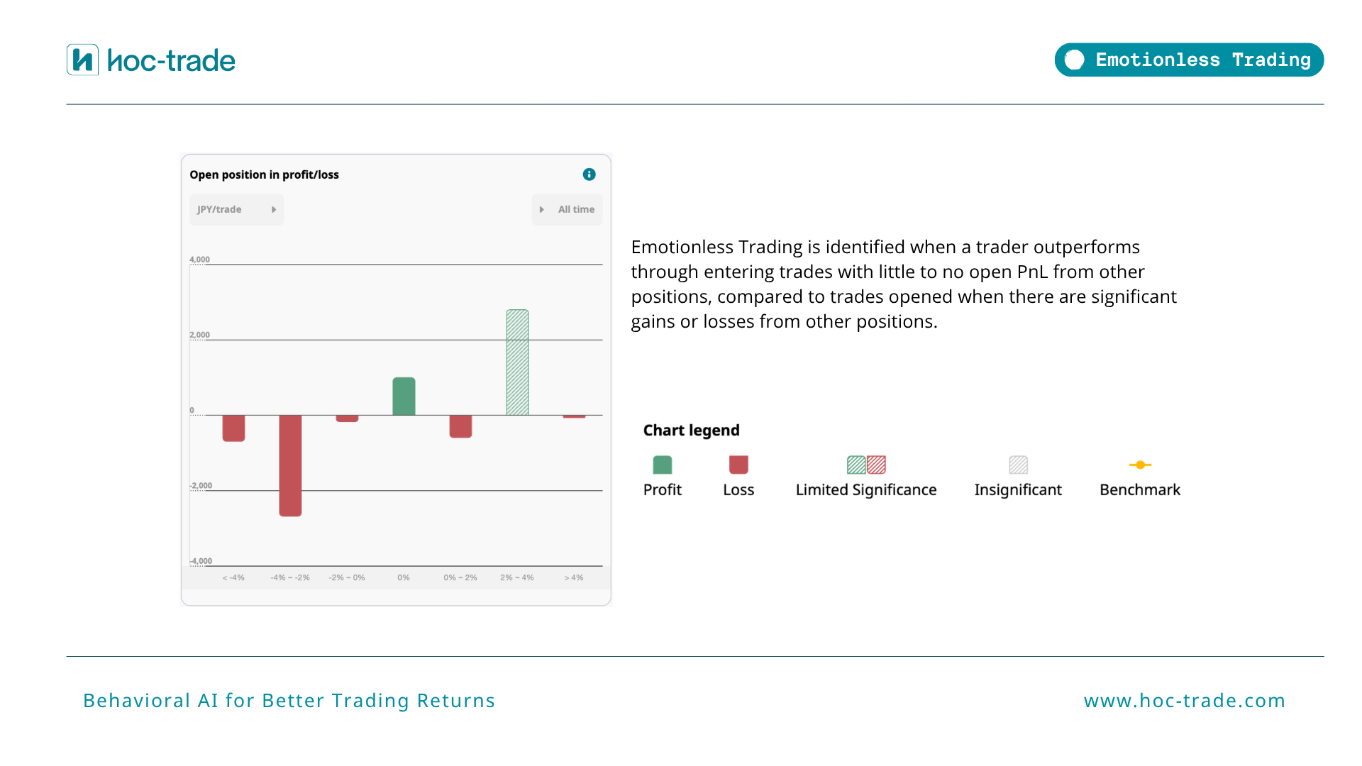 How Hoc-trade detects Emotionless Trading