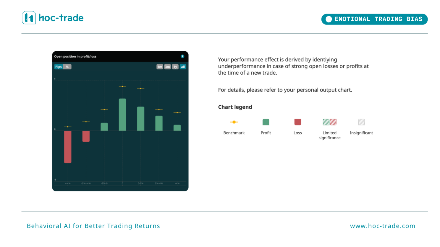 How Hoc-trade Detects Emotional Trading