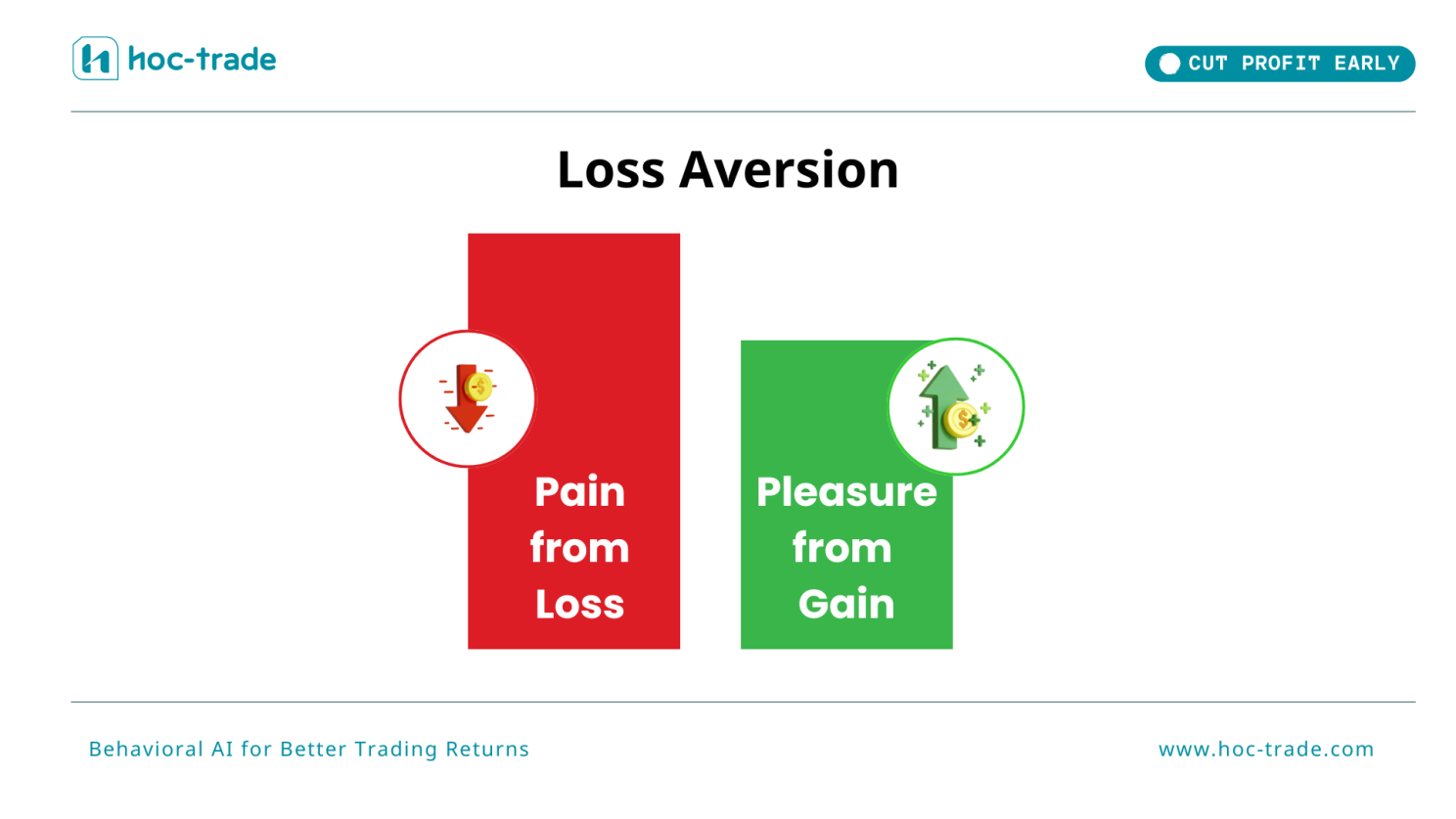 Loss Aversion in Cutting Profit Early