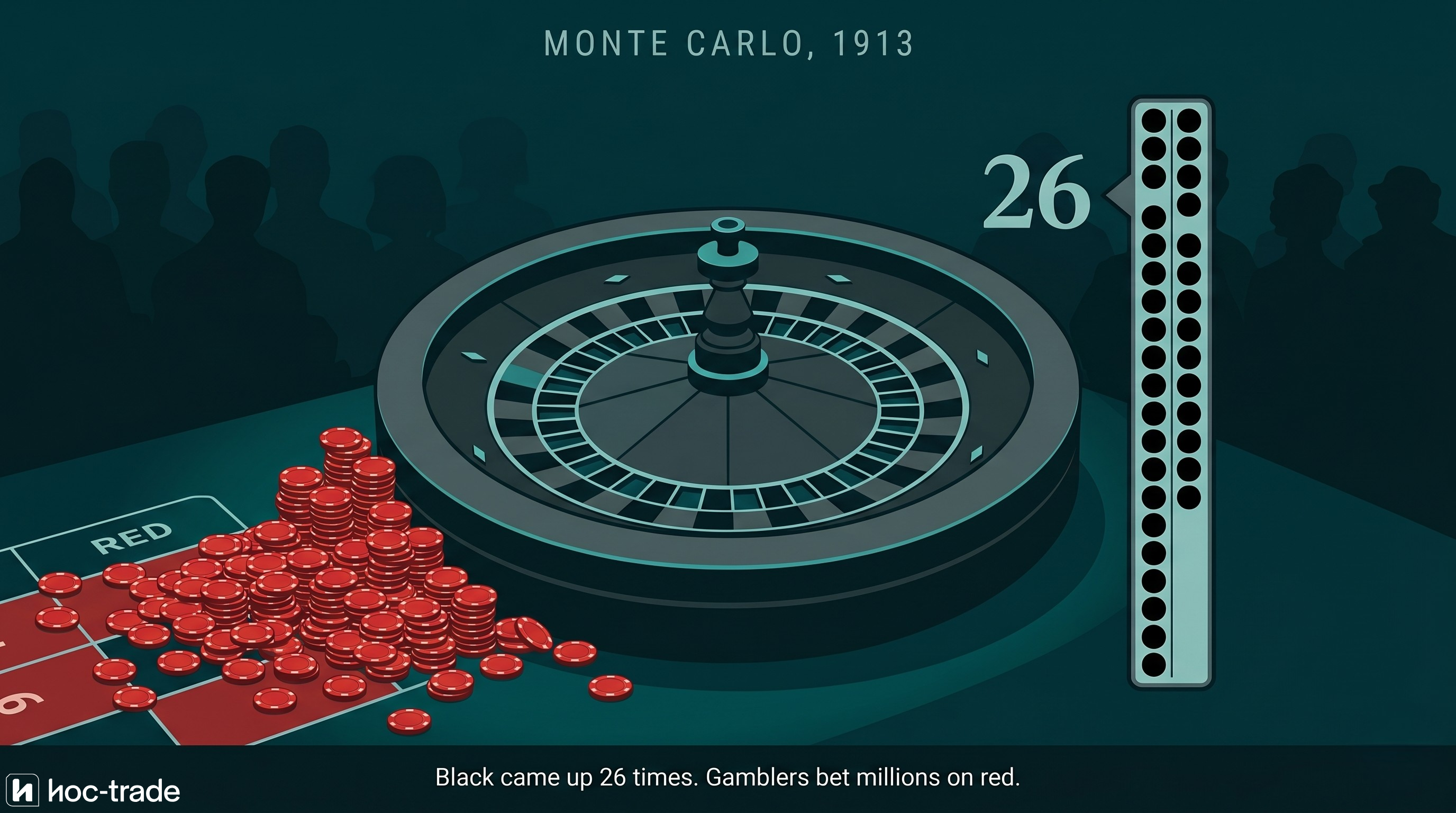 The Monte Carlo roulette streak of 1913 — the origin of the gambler's fallacy