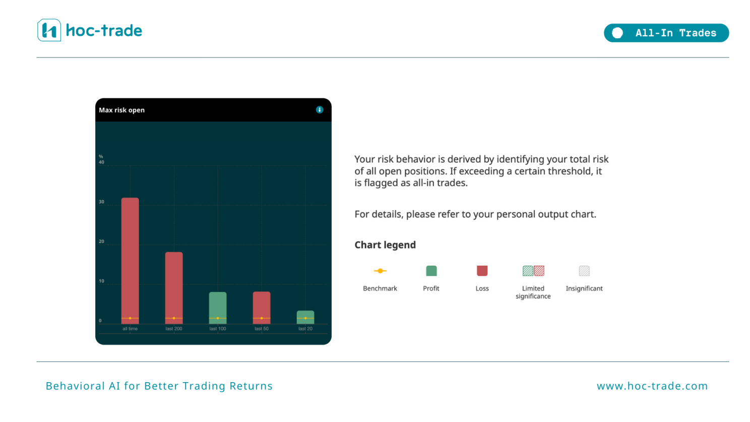 How Hoc-trade detects All-In Trade bias in your trades