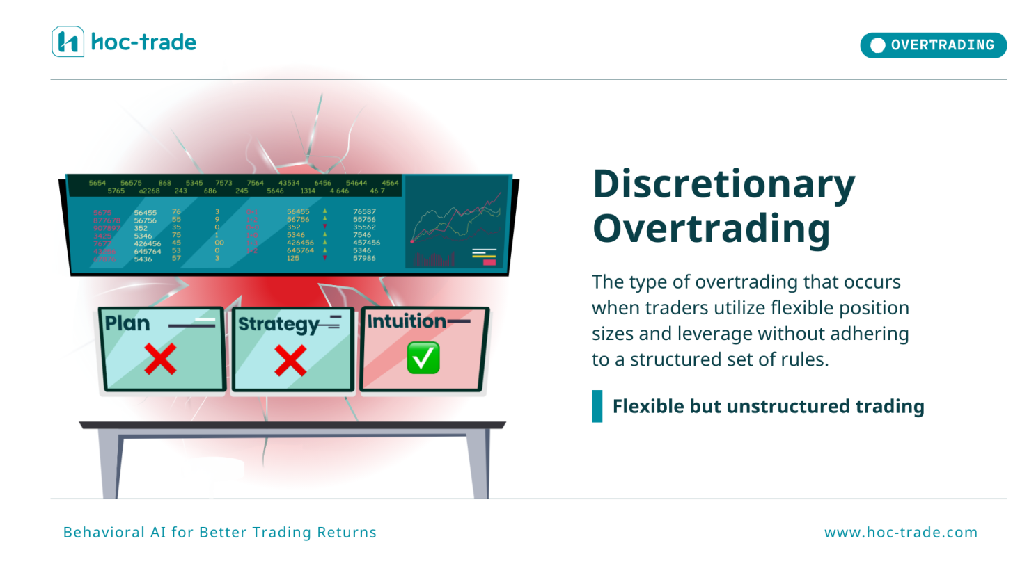 Discretionary Overtrading