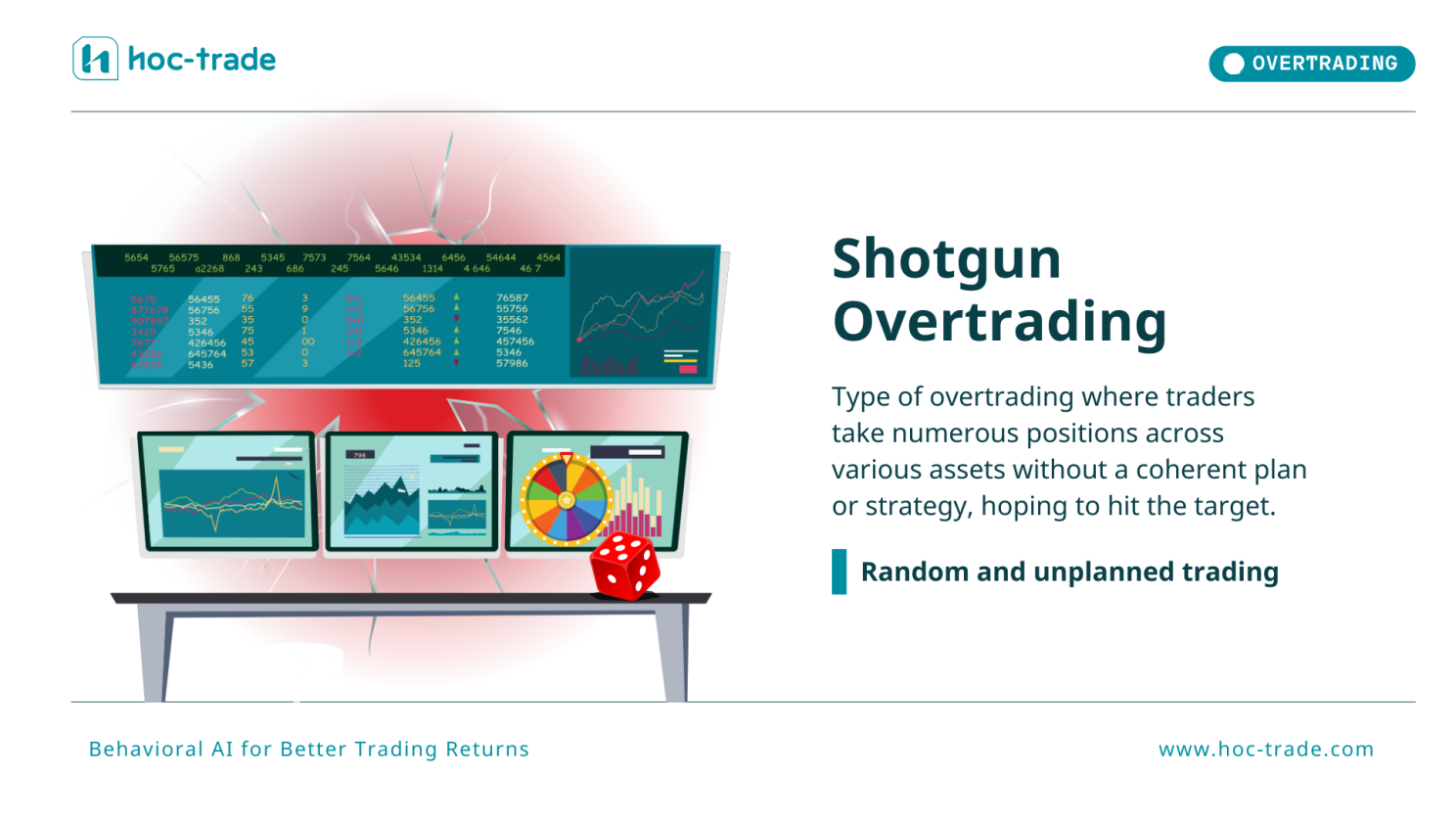 Shotgun Overtrading