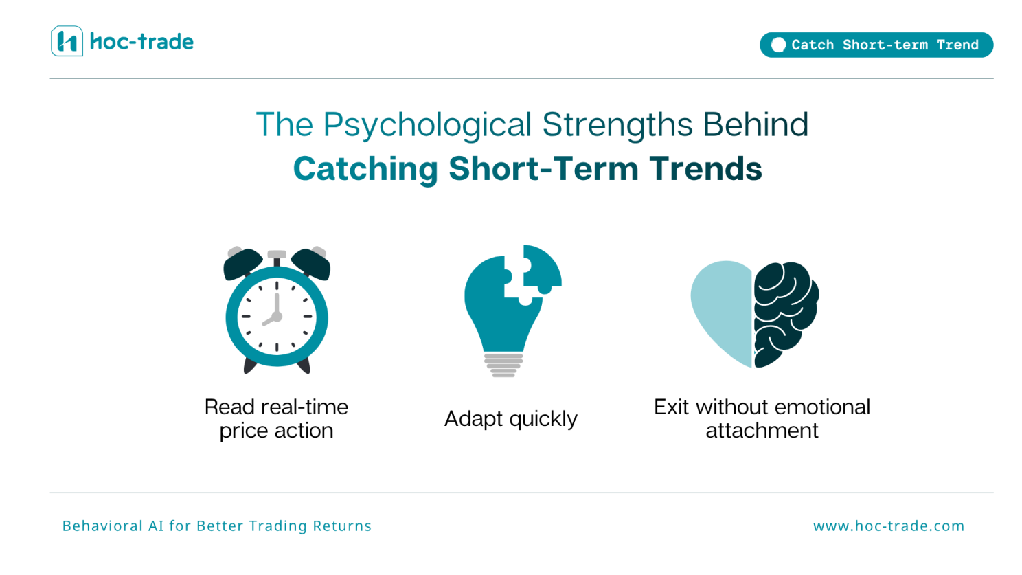 Psychological Strengths Behind Short-Term Trend Trading