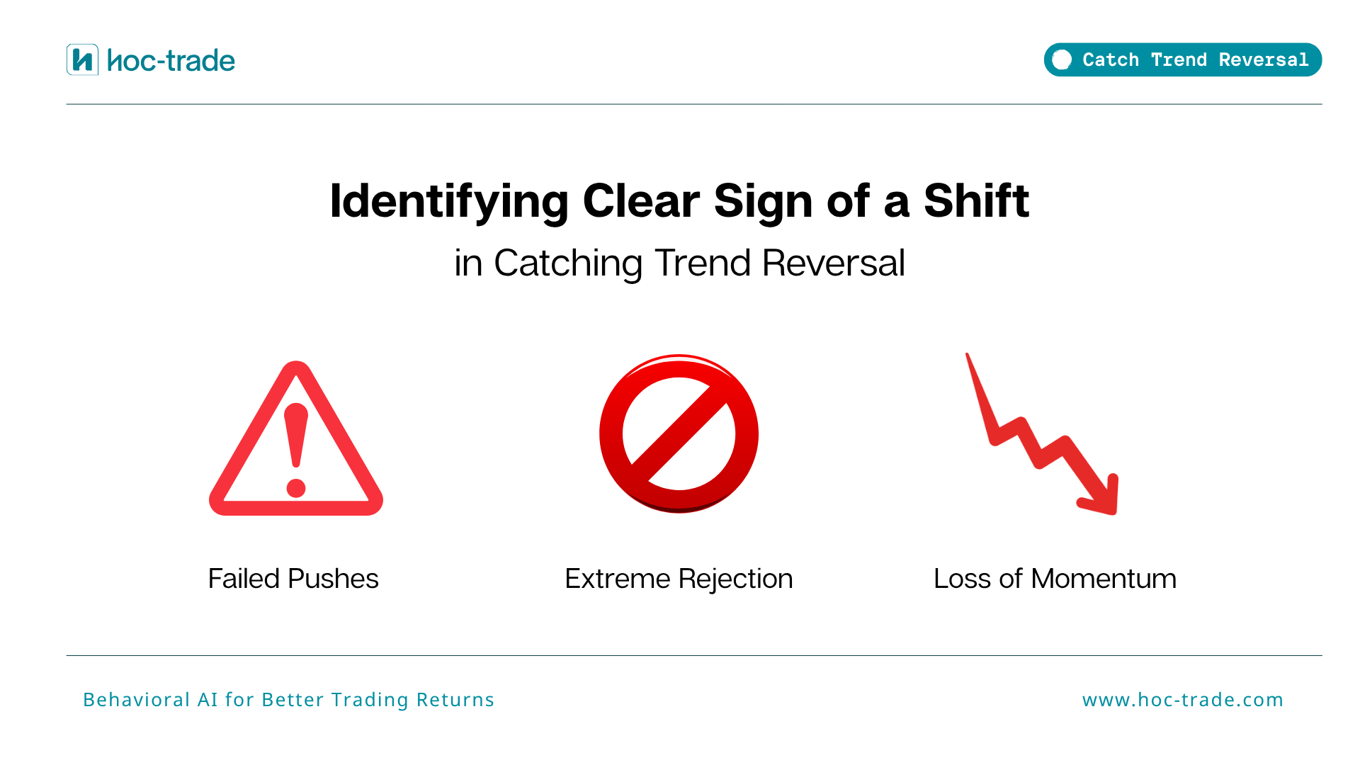 How to Identify a Clear Shift in Trend Reversal