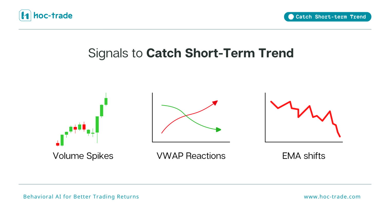 Signals to Catch Short-Term Trends