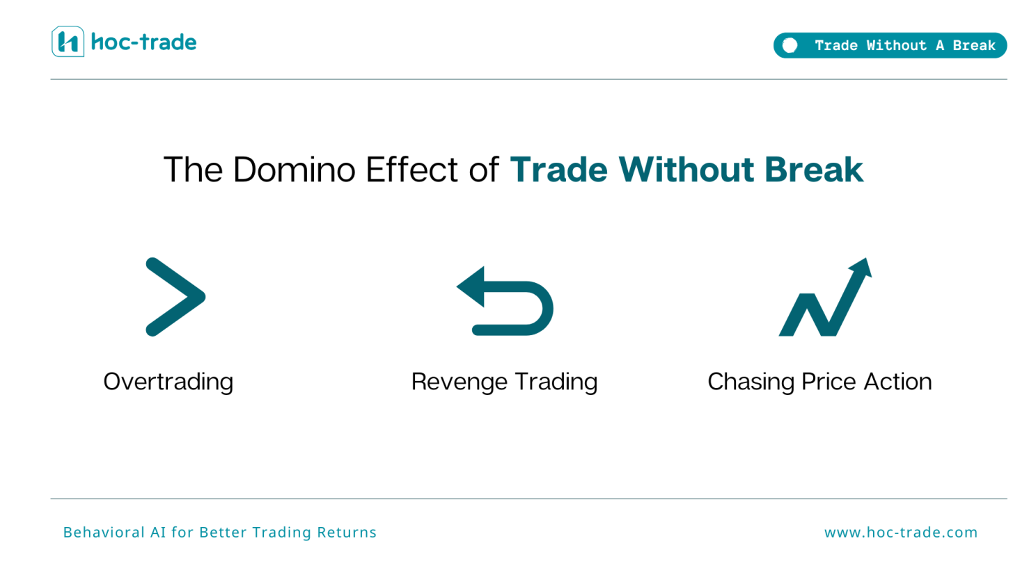 The Psychological Domino Effect of Trade Without A Break