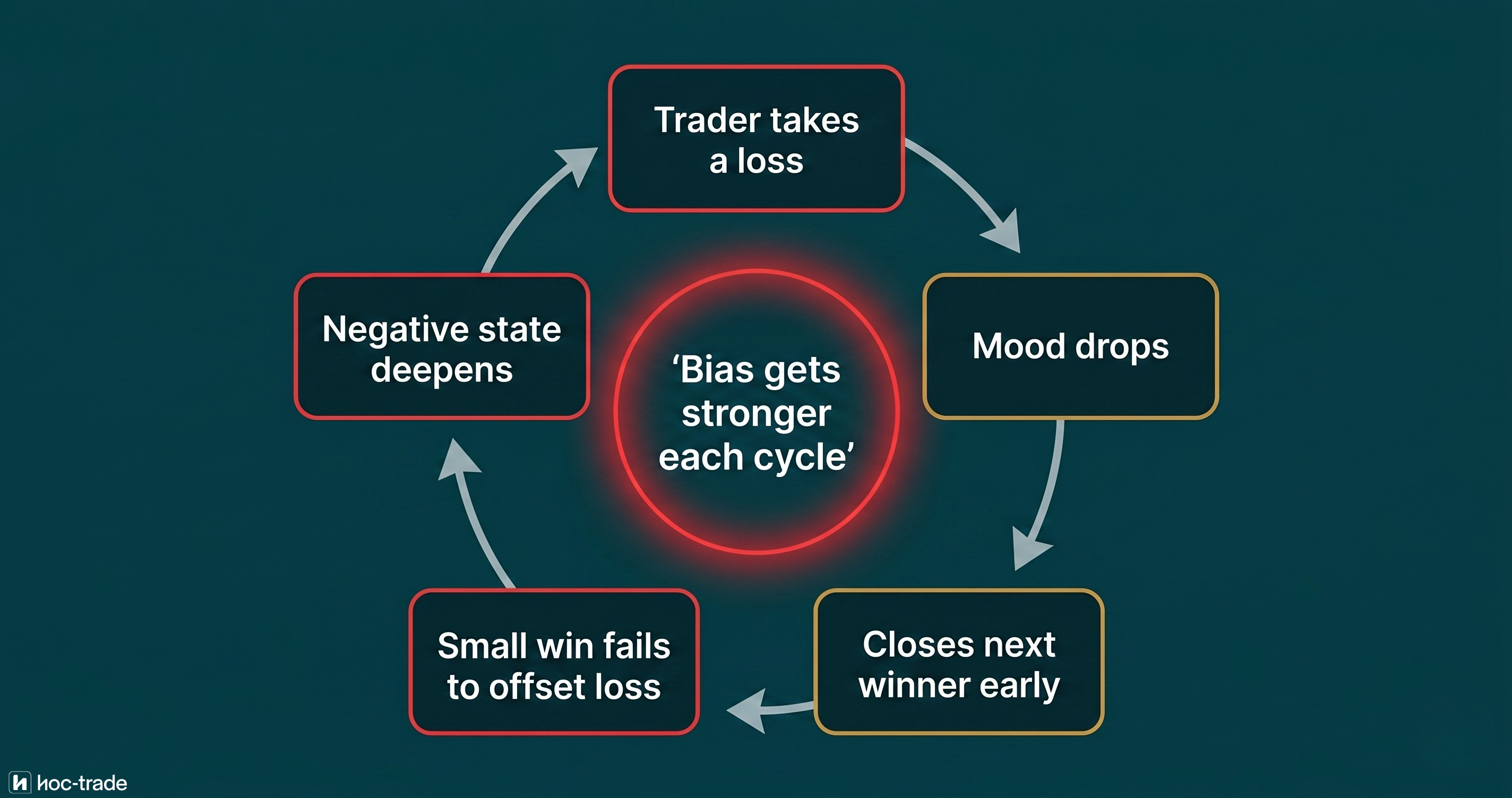 Pessimism Bias Situational Amplification Cycle