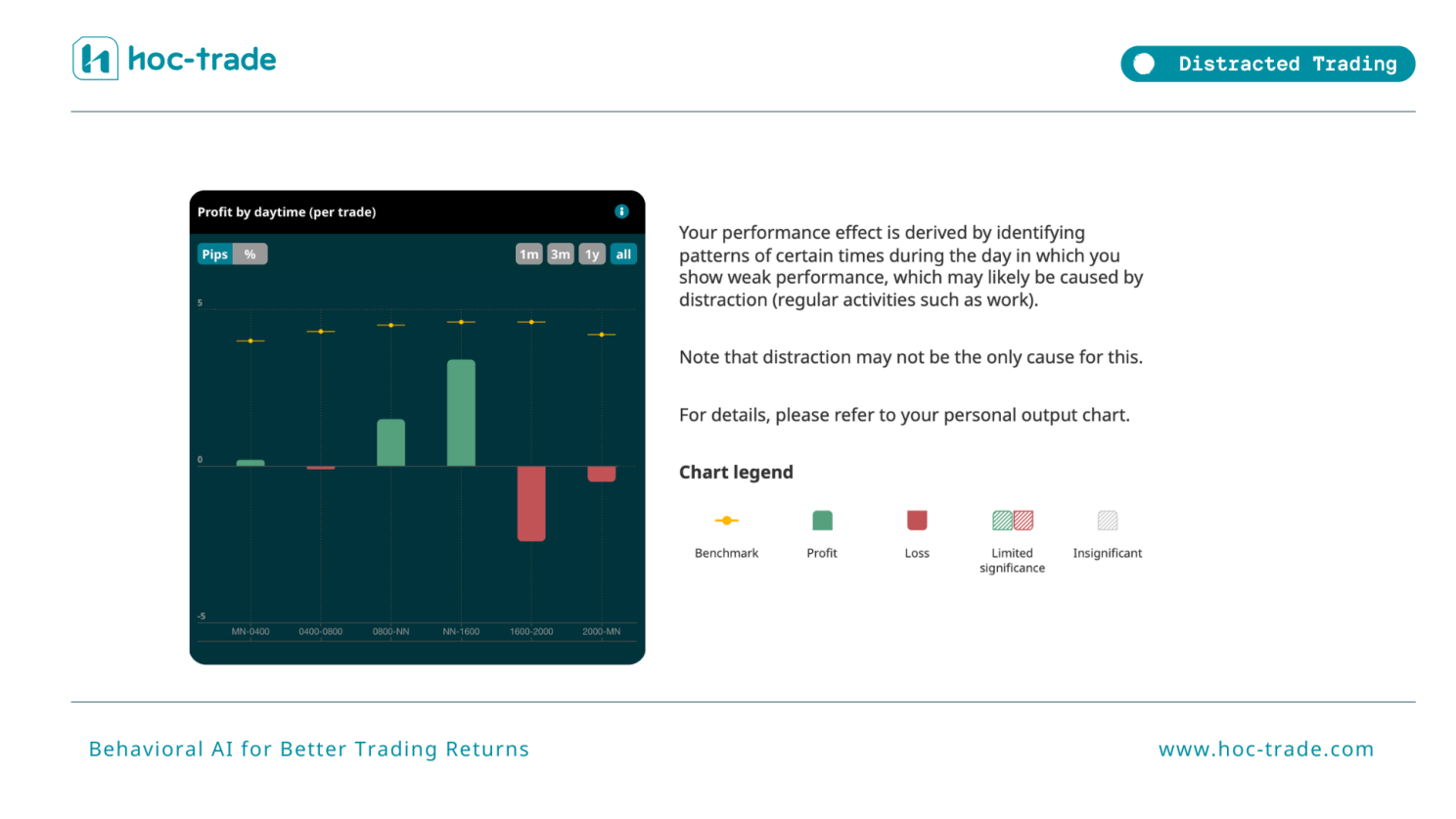 Hoc Hoc-trade Detects Distracted Trading