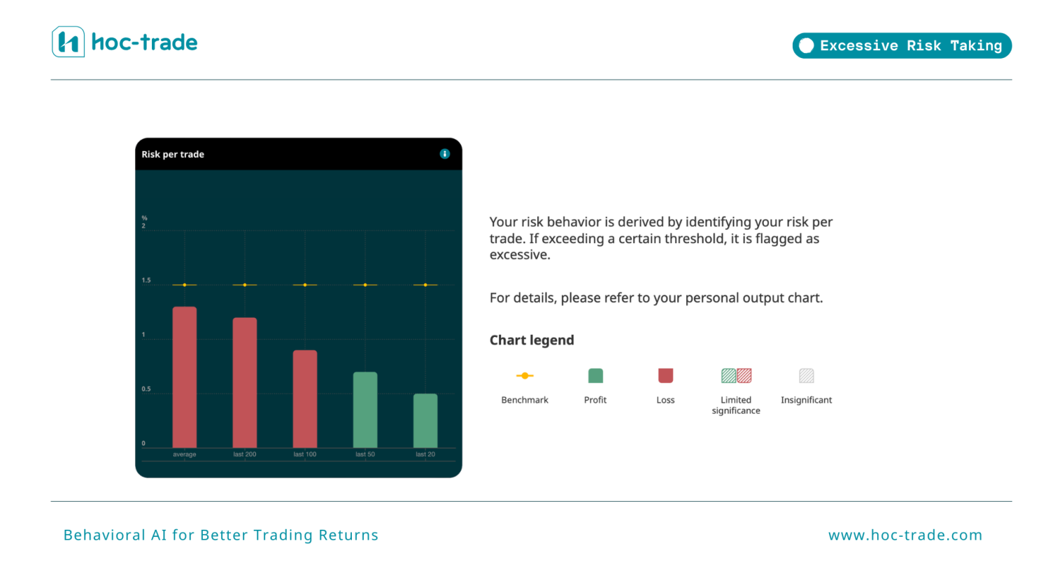 How Hoc-trade detects Excessive Risk Taking