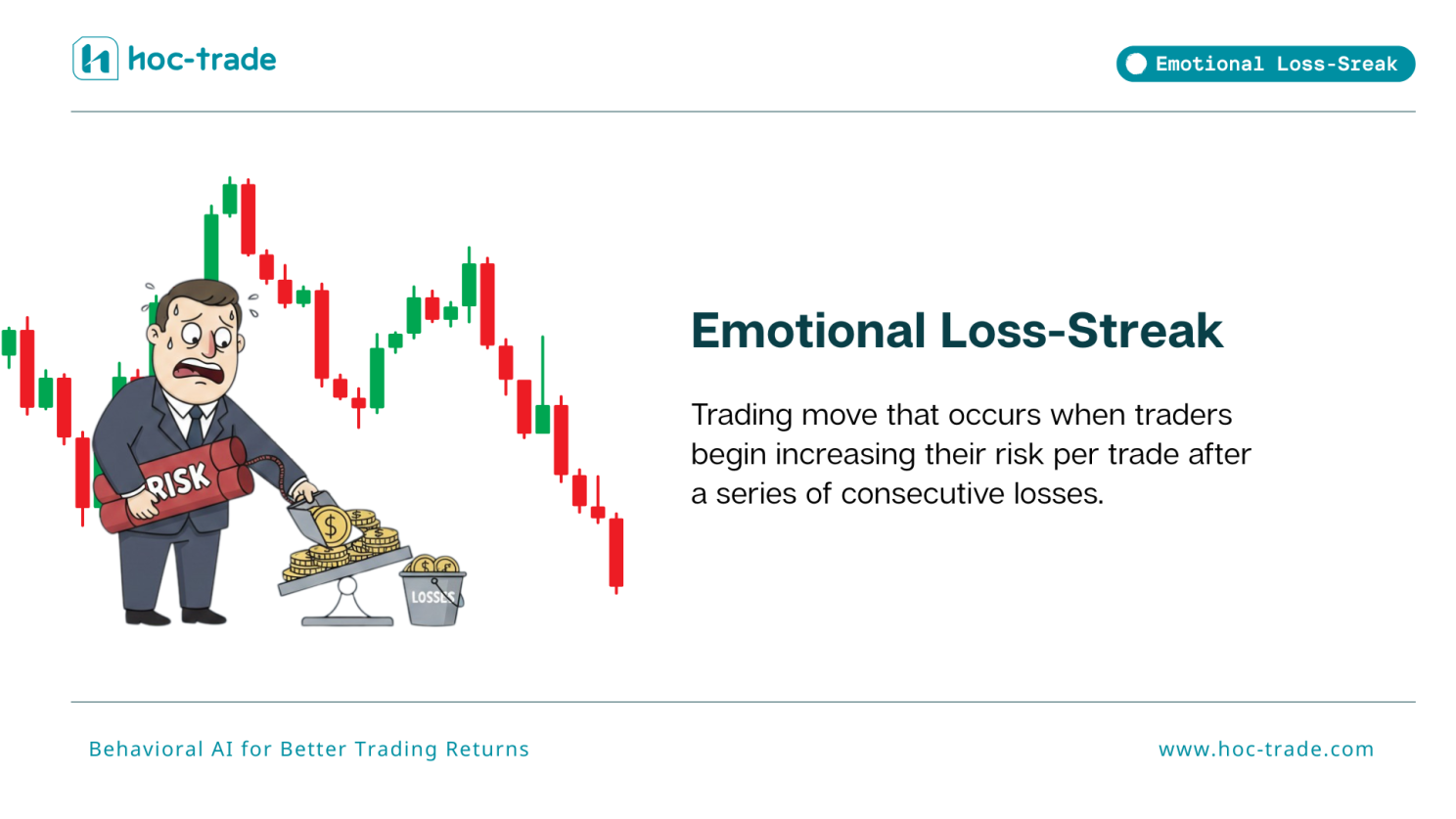What is Emotional Loss-Streak in Trading