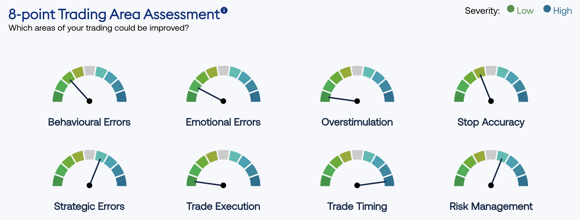 8 point area assessment screenshot