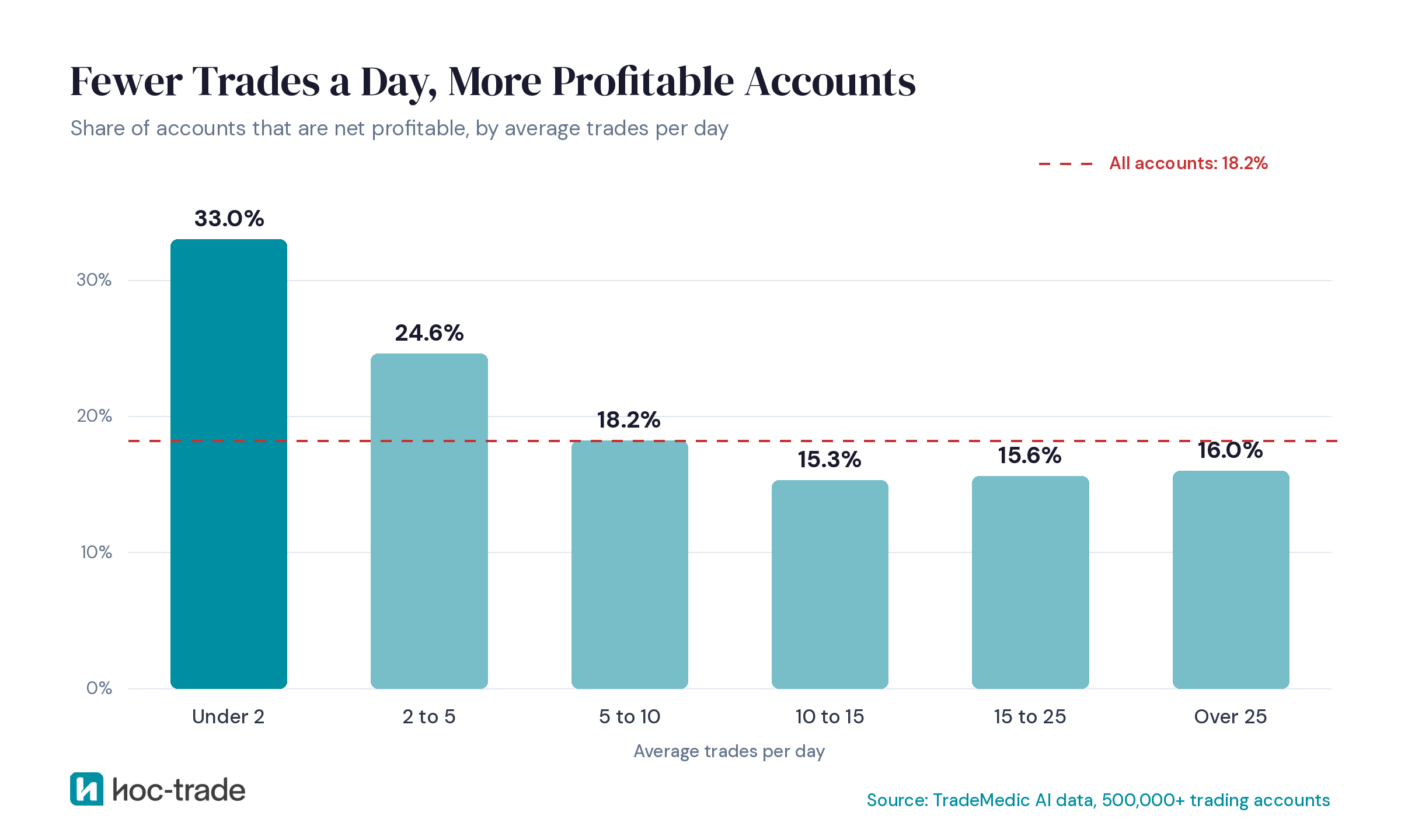 image-3-trades-per-day