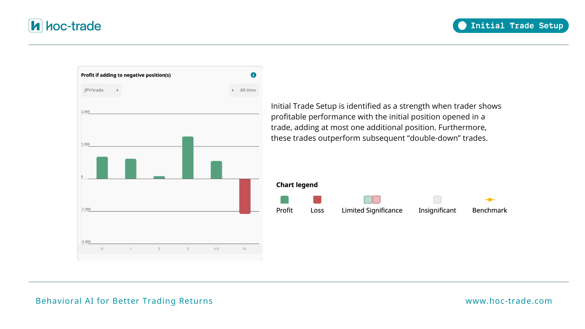 How Hoc-trade detects Initial Trade Setup