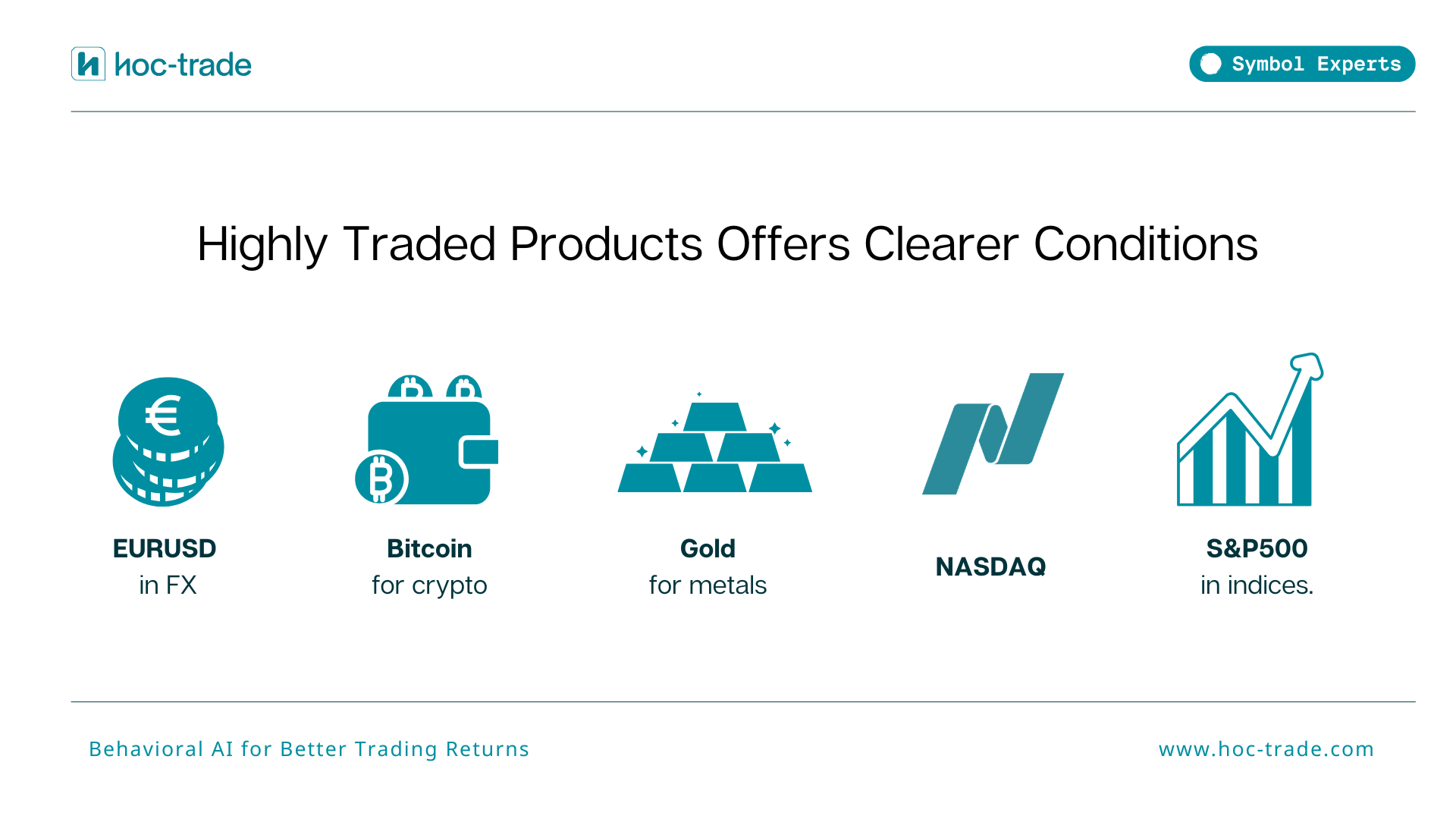 Highly Traded Products Offer Clearer Conditions