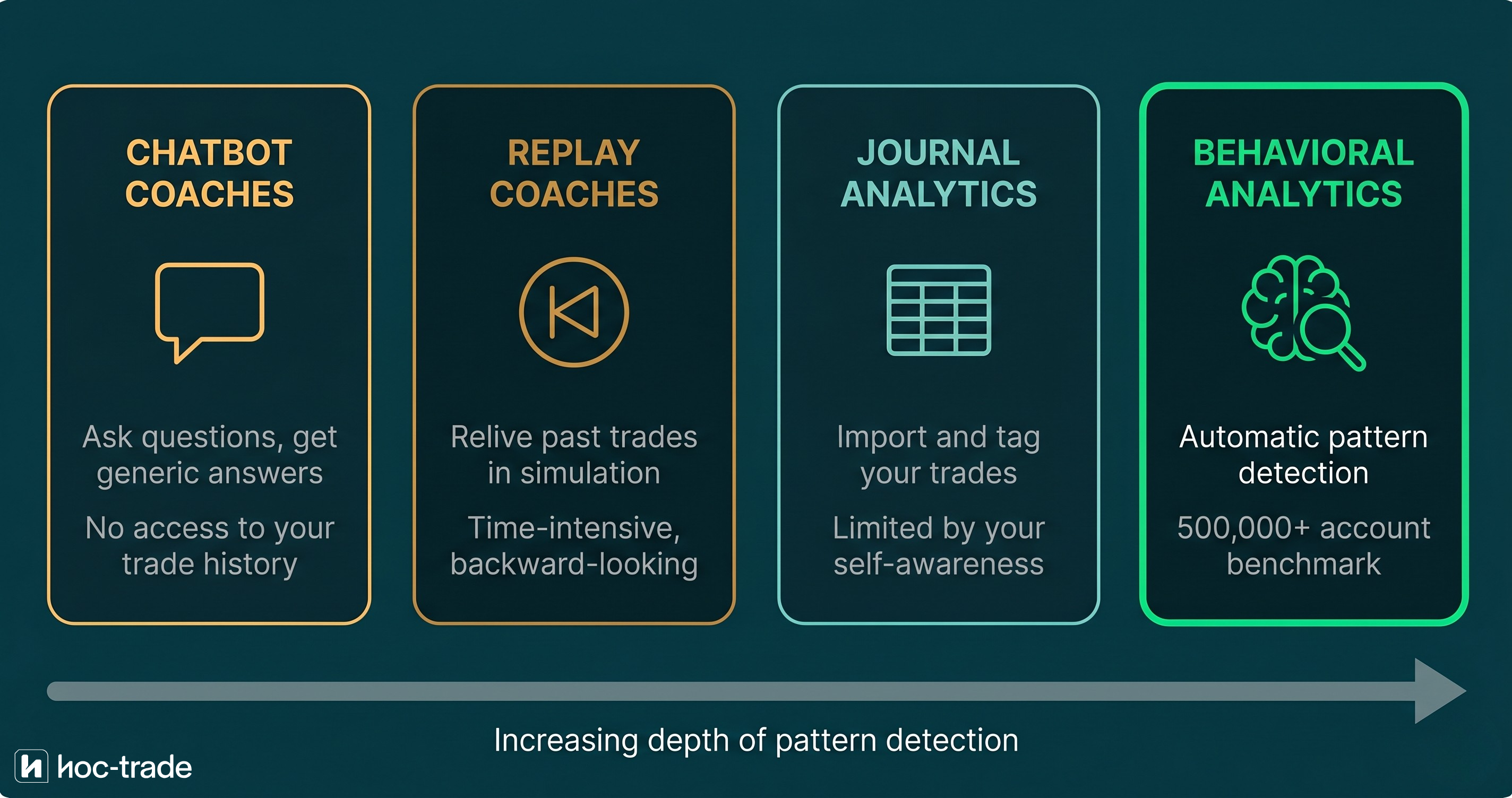 AI Trading Coach Four Categories Comparison