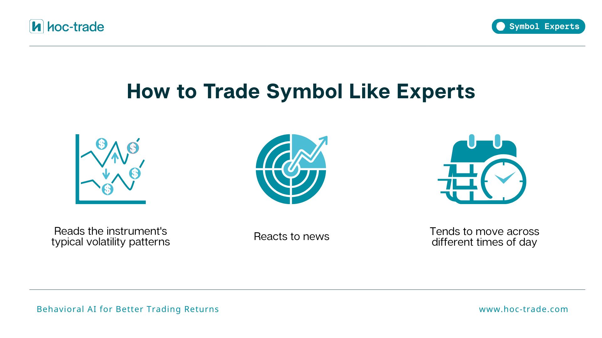 How to Trade Symbol like Expert