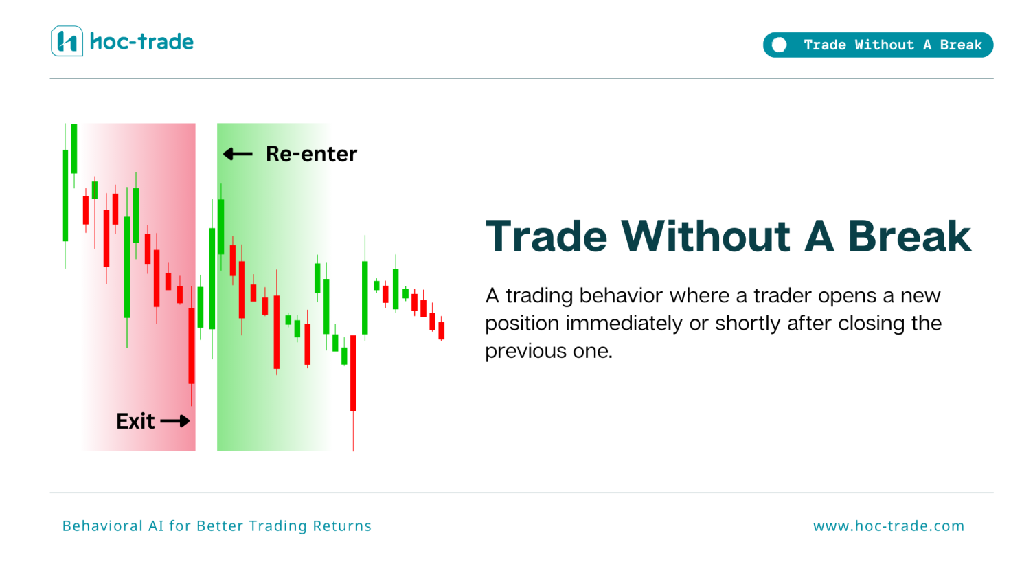 What is Trade Without A Break