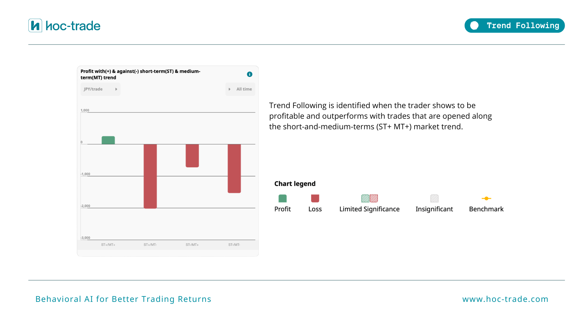 How Hoc-trade Detects Trend Following