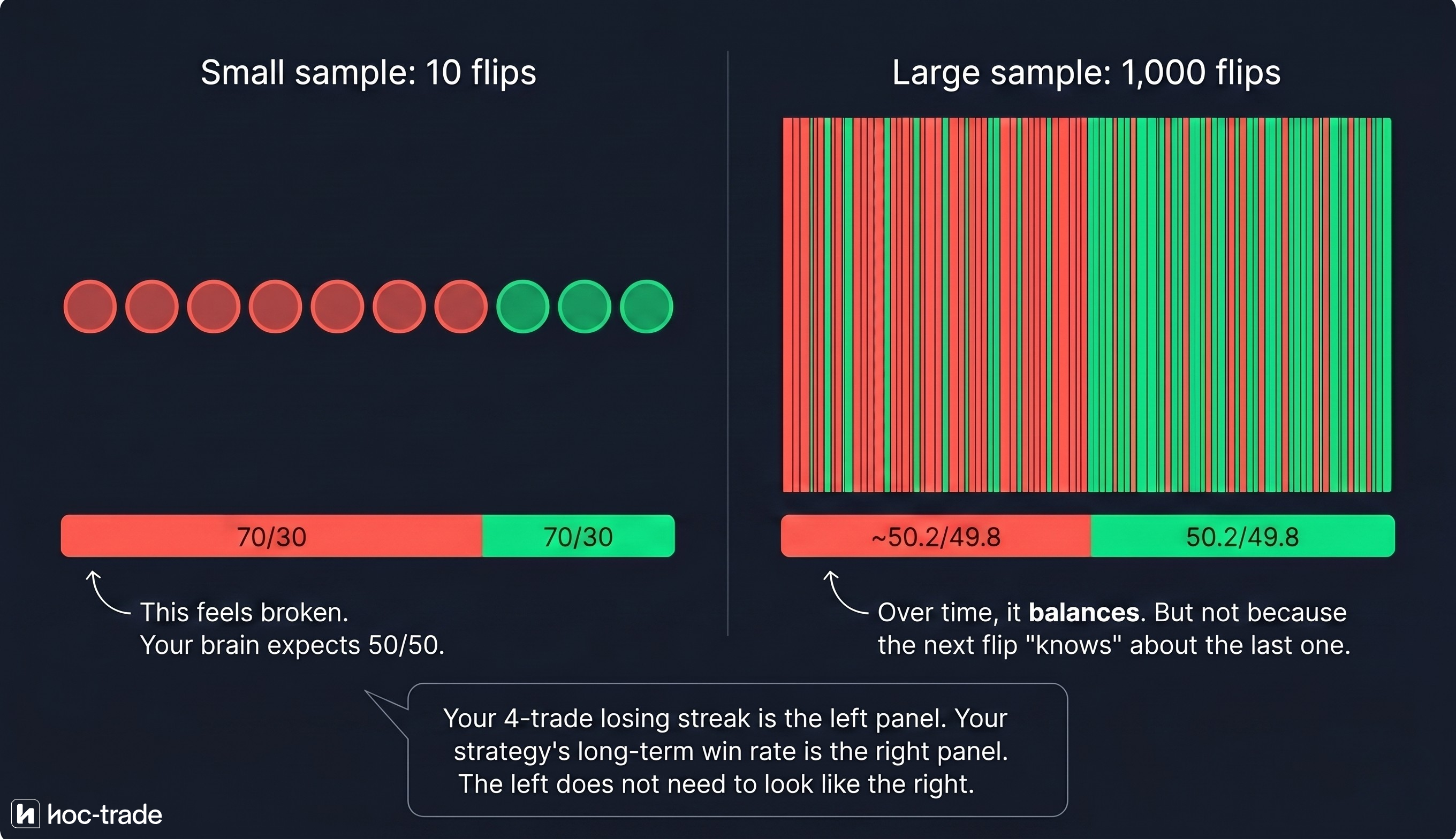 The law of small numbers — why small samples feel unbalanced