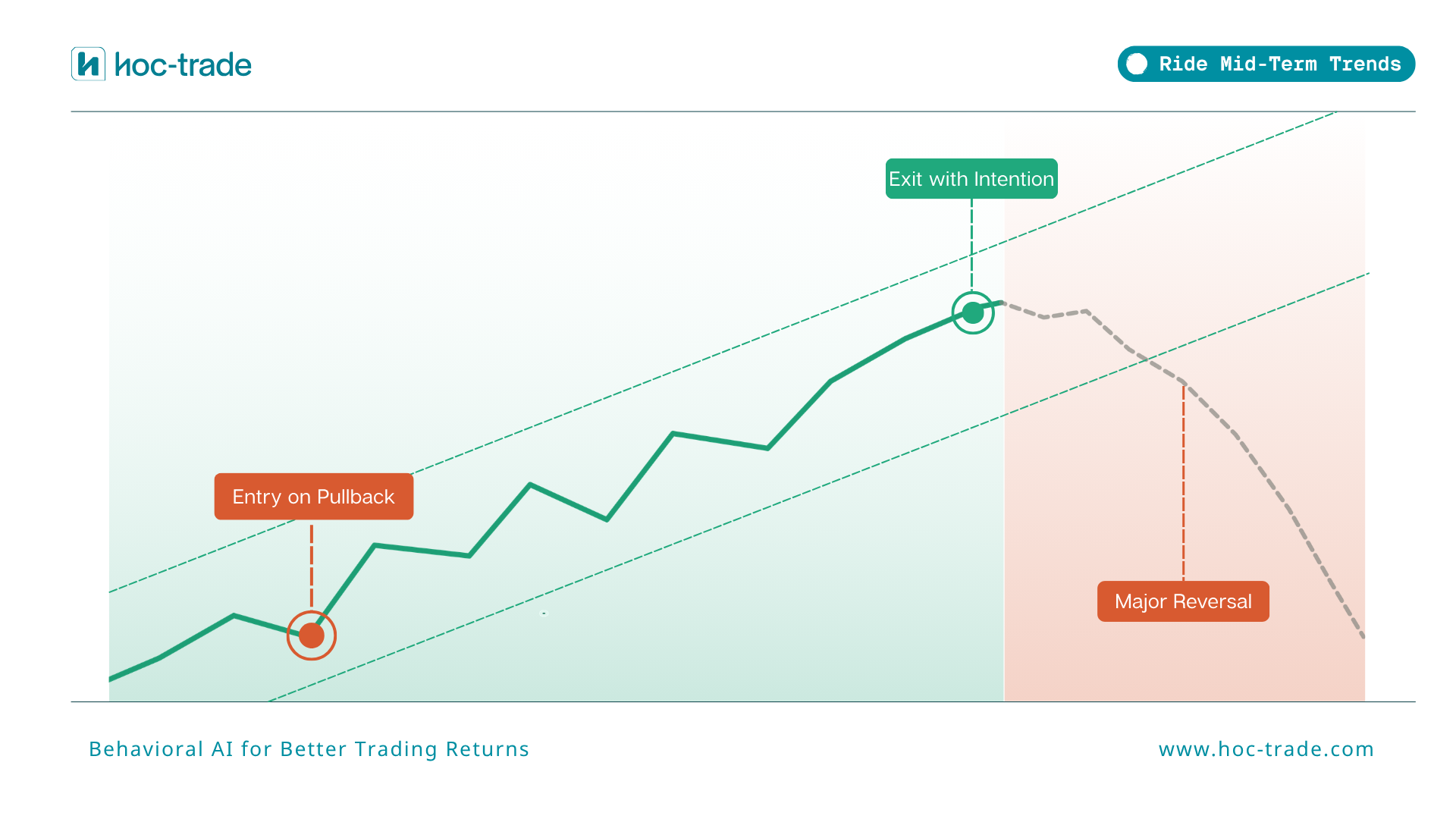 Illustration of Ride Mid-term trend
