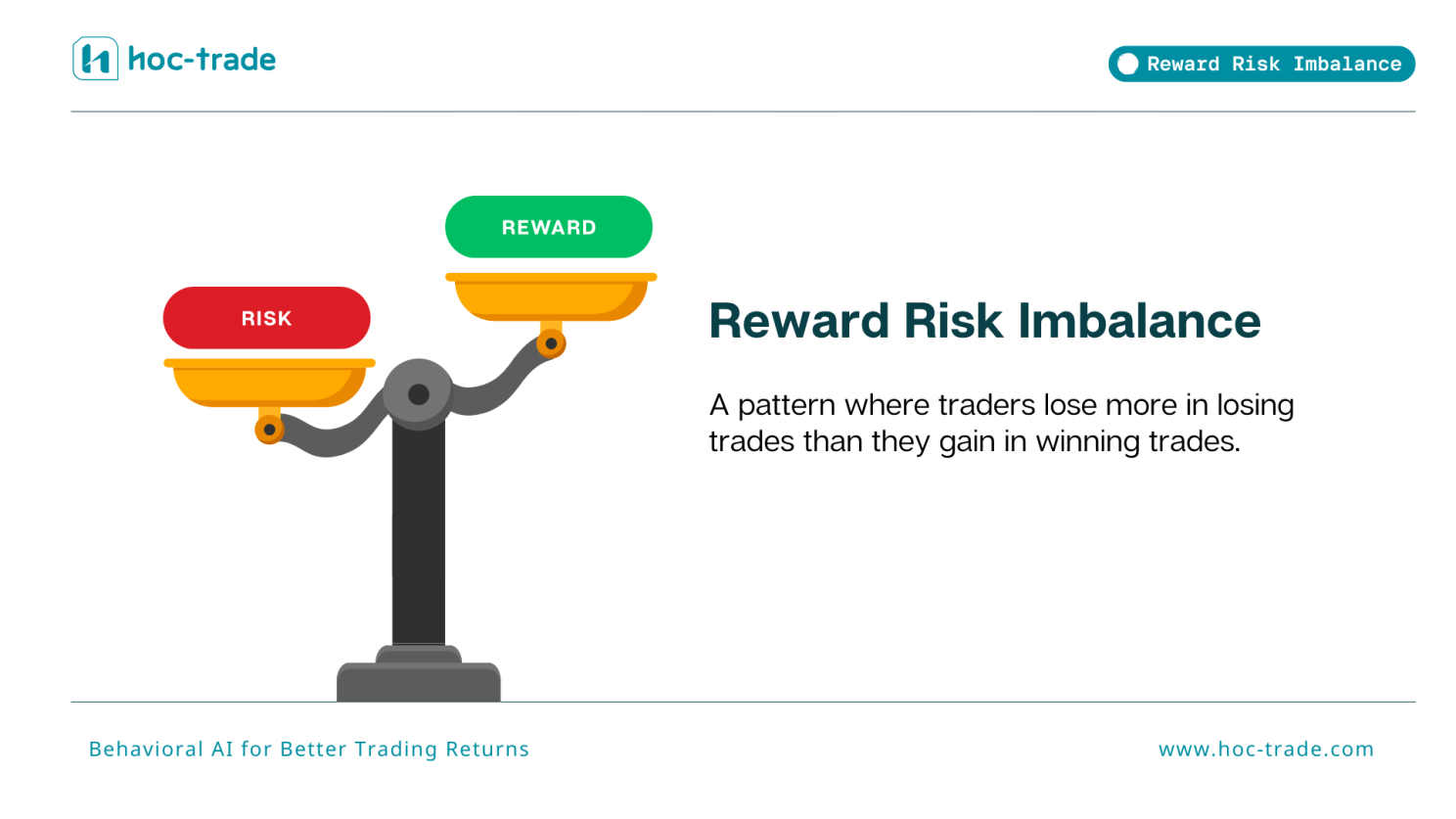 Reward Risk Imbalances