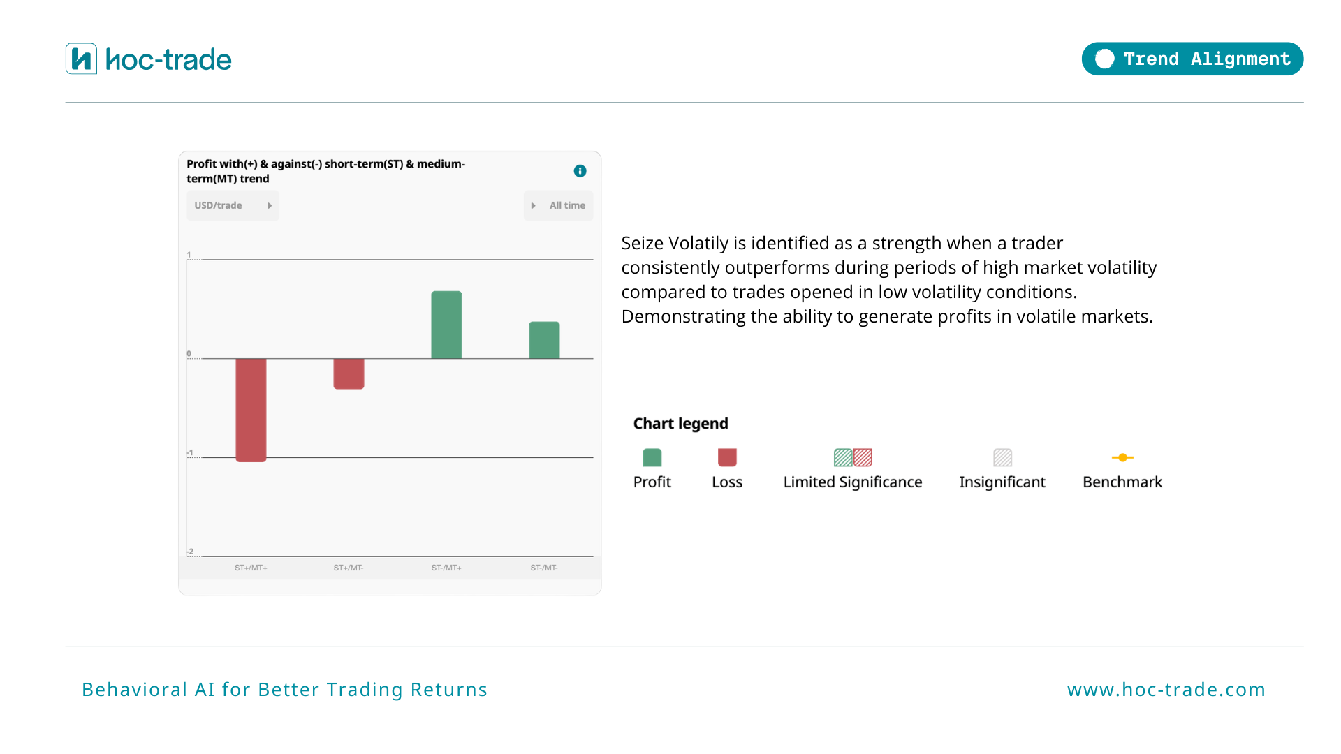 Seize Volatility Strength