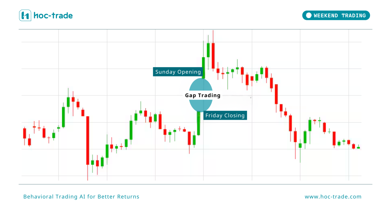 Gap Trading in Trades During the Weekend