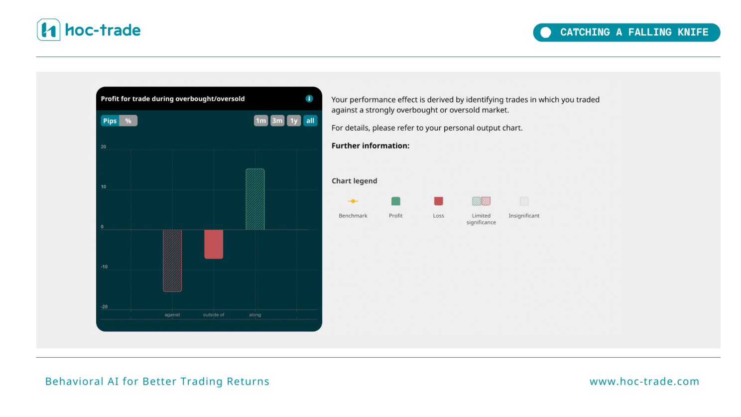 How Hoc-trade Detects Catching a Falling Knife
