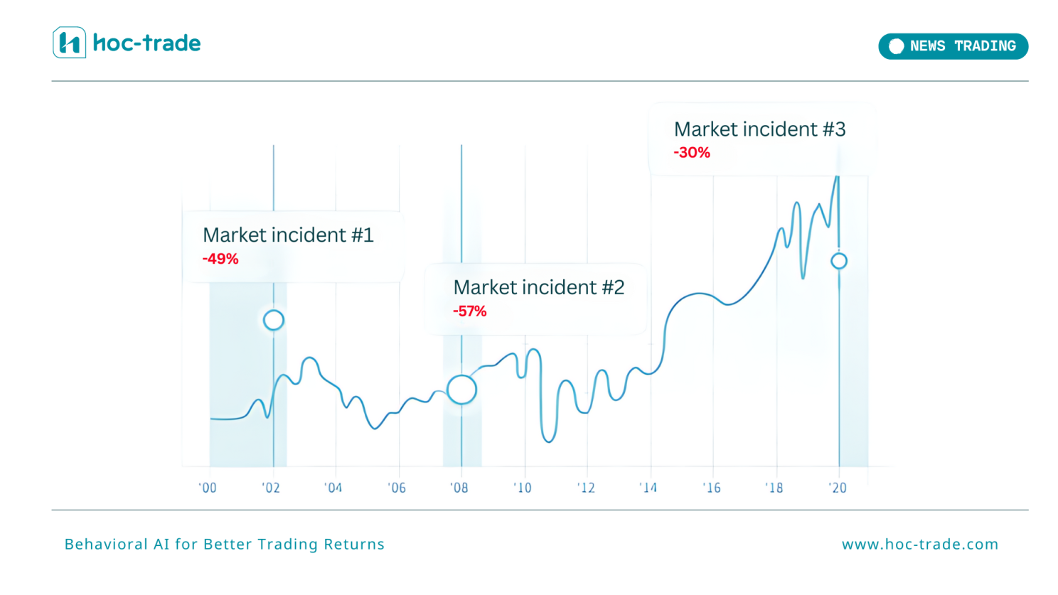 Illustration of a volatile market during major news event