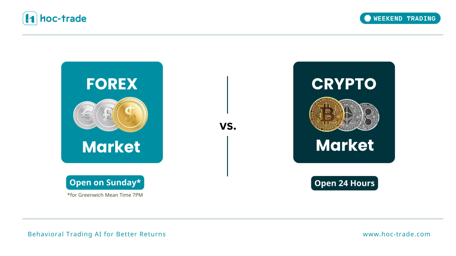 Weekend Trading in Forex vs. Crypto Market
