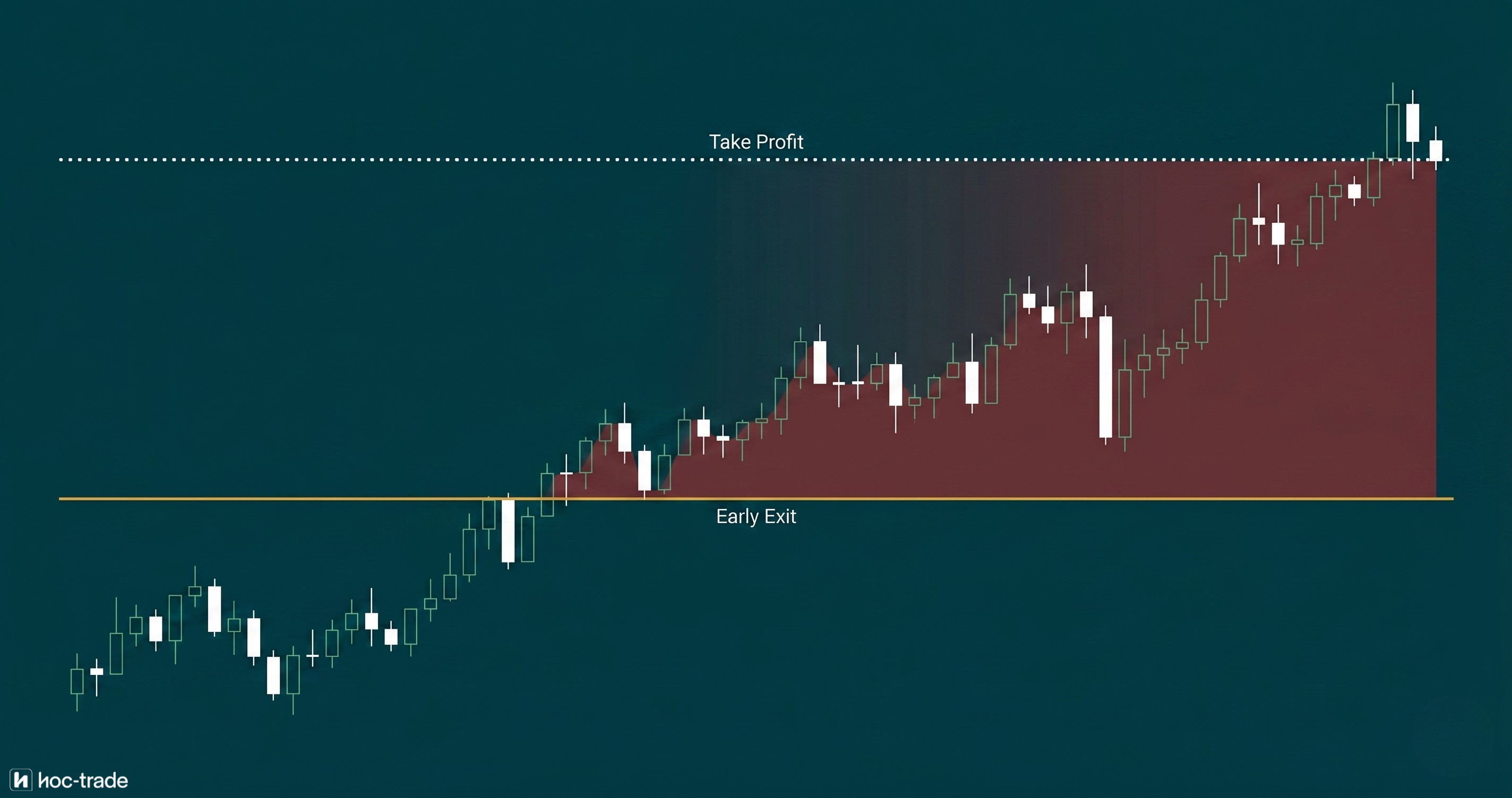 Pessimism Bias Profit Taking Early Close