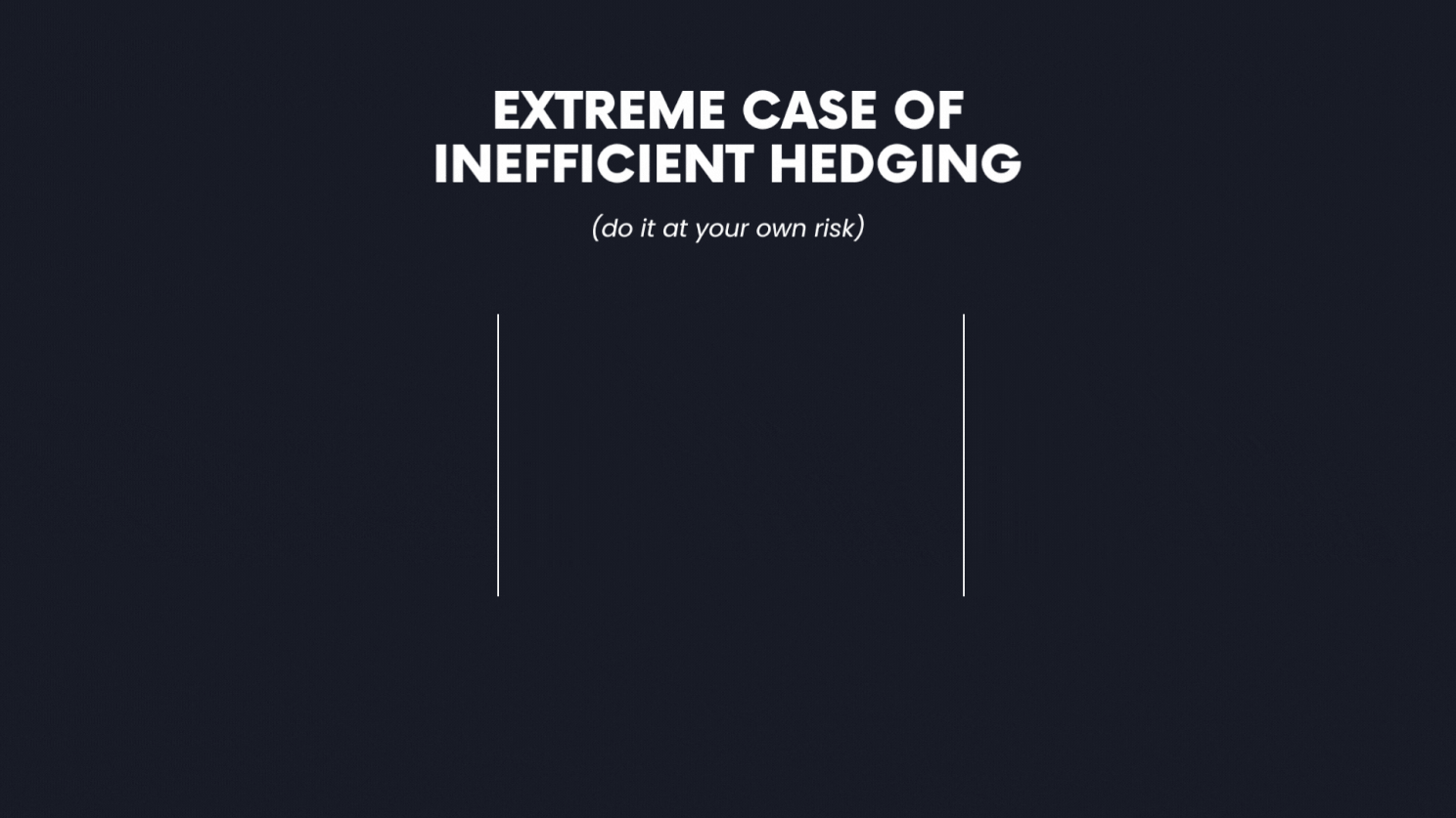 Extreme Example of Inefficient Hedging