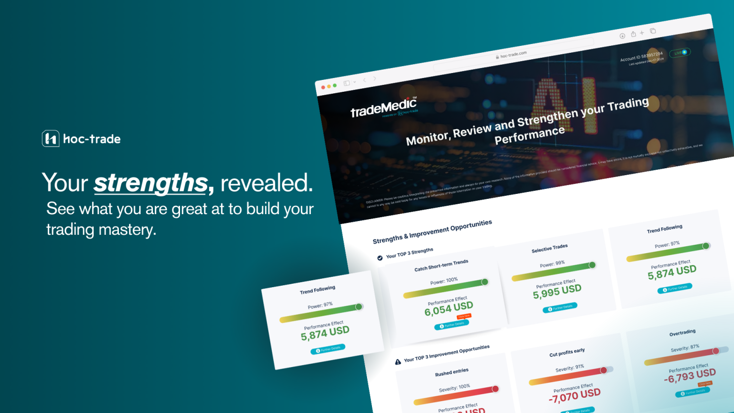 TradeMedic™ 2.0 Feature: Detecting your trading strengths