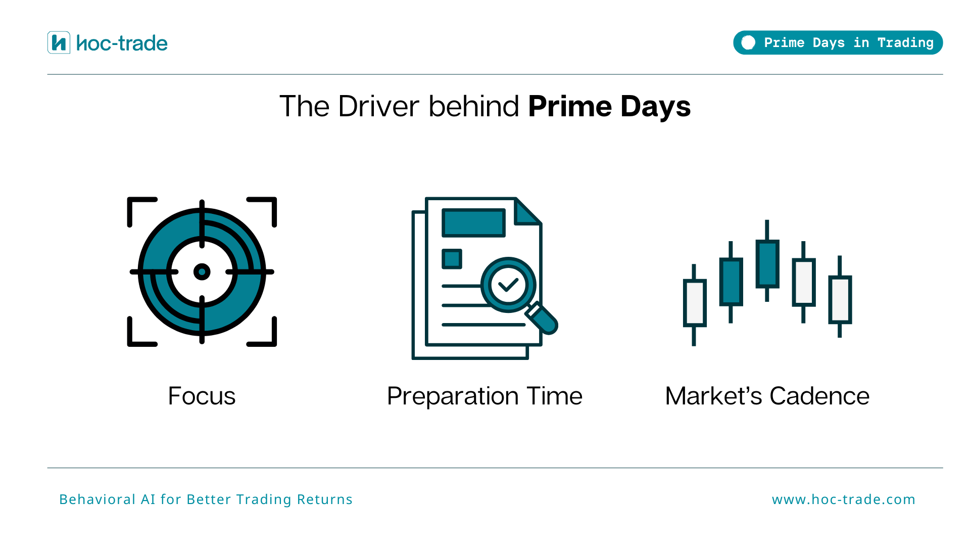 The Driver Behind Prime Days in Trading