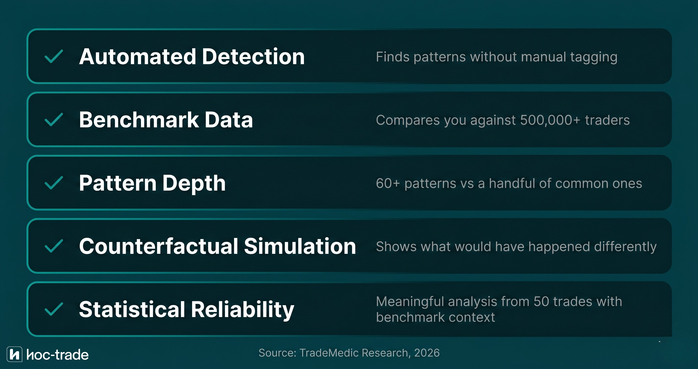 AI Trading Coach Effectiveness Criteria