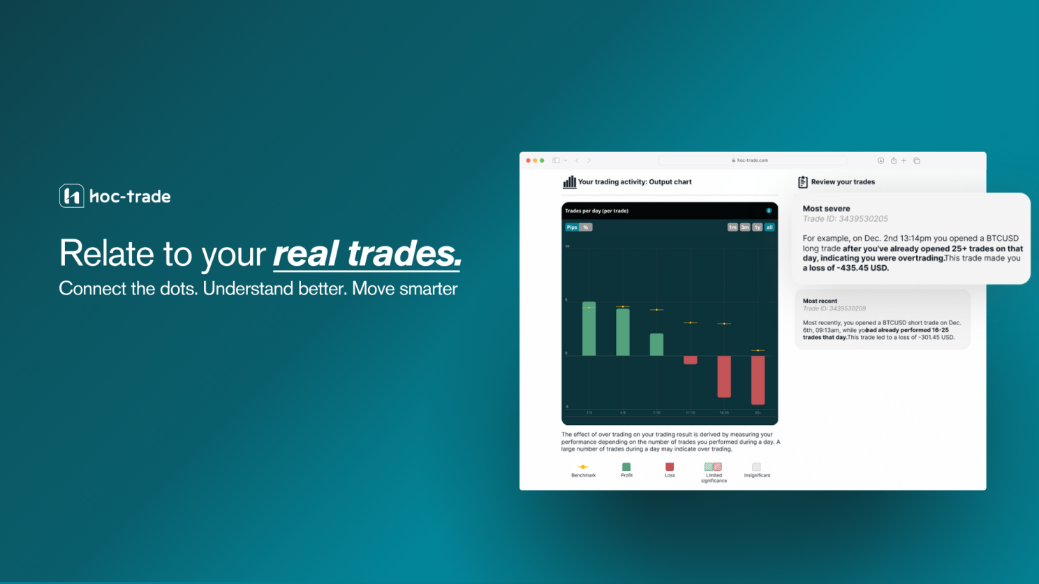 TradeMedic™ 2.0 Feature: Trade Examples