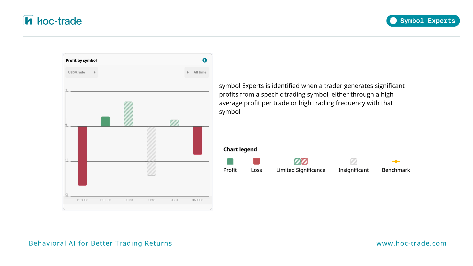 How Hoc-trade detects Symbol Expert