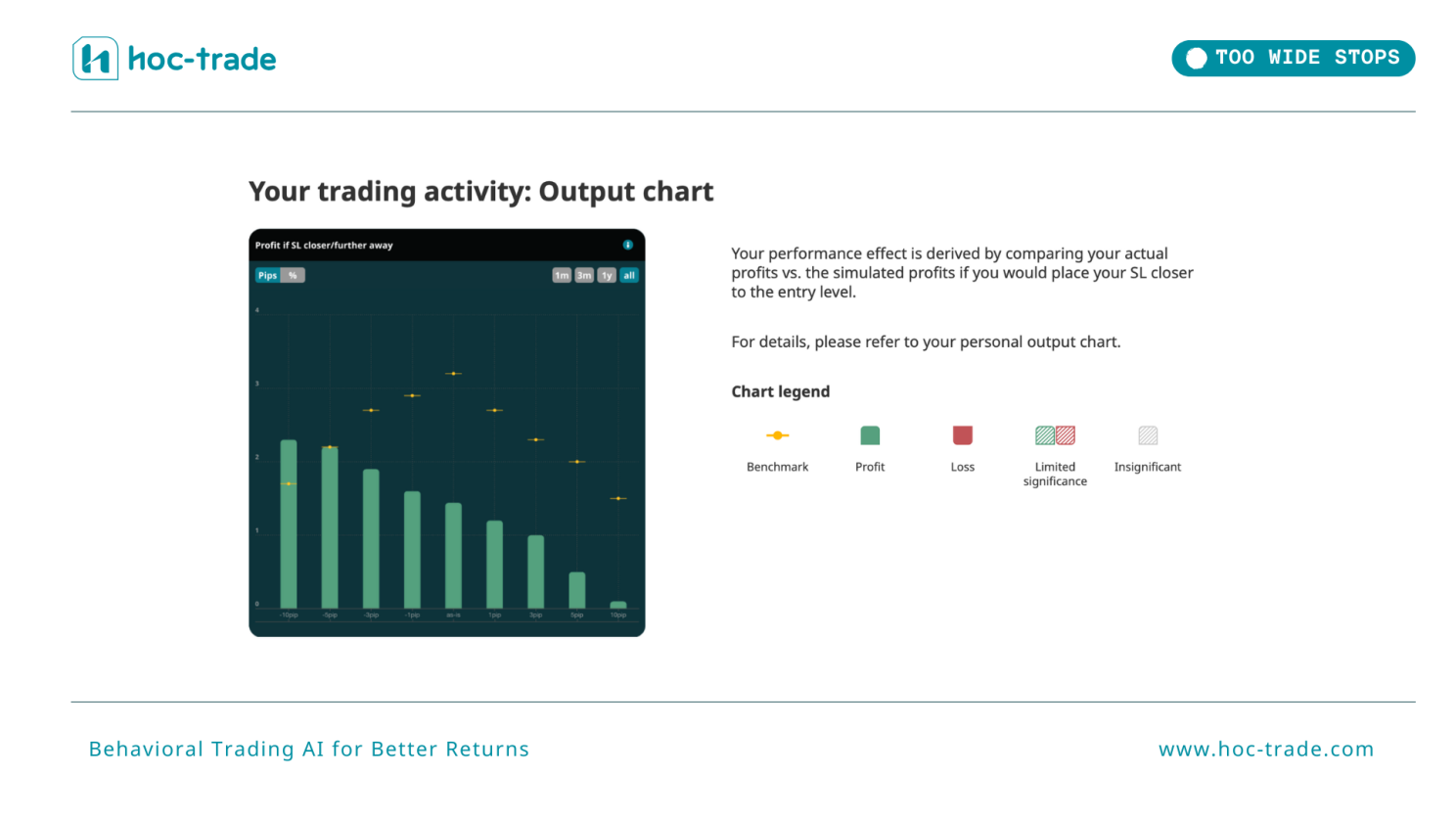 How Hoc-trade Detects Stop-Loss Too Wide