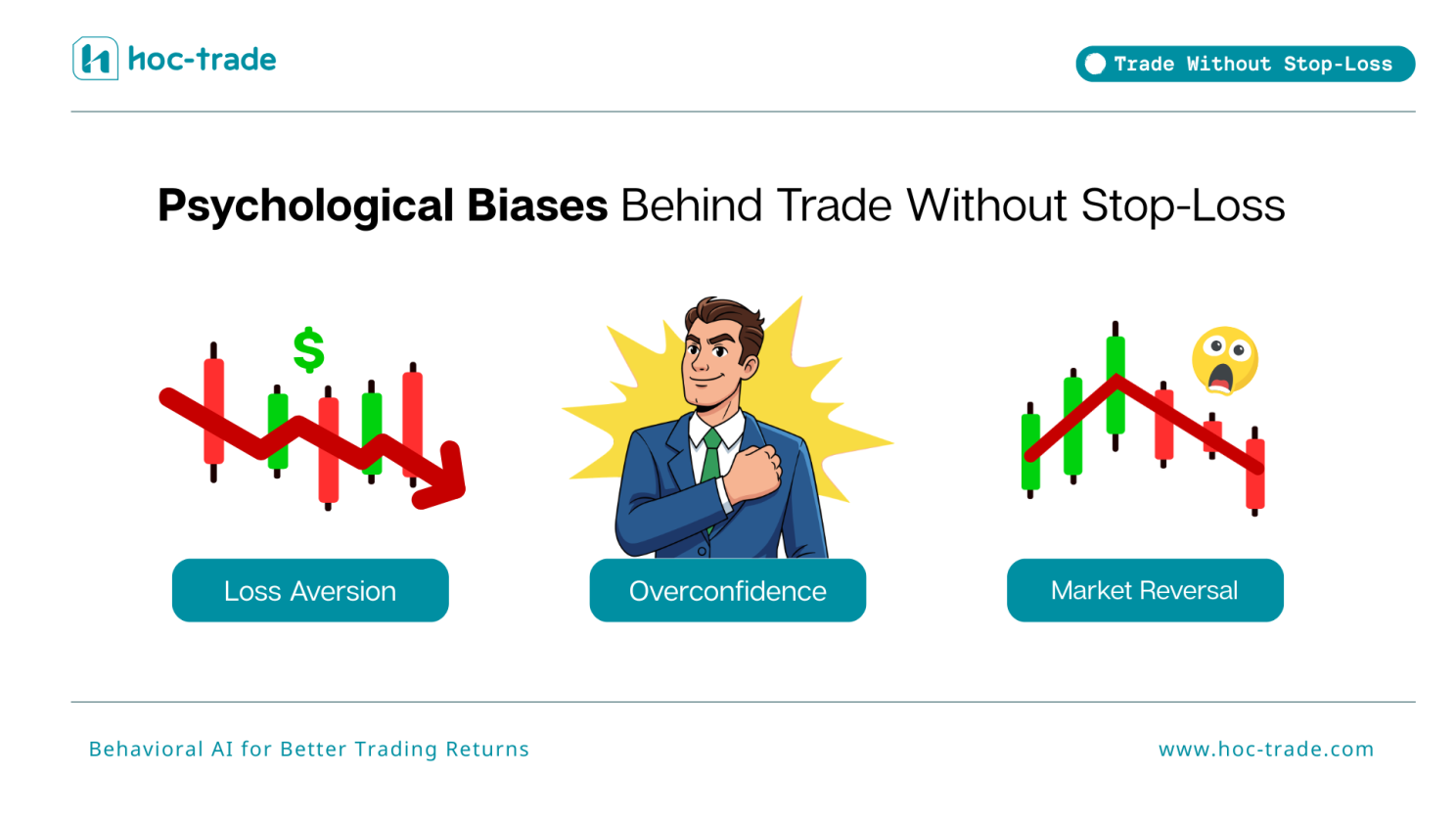 Psychological Biases Behind Trade Without Stop-Loss
