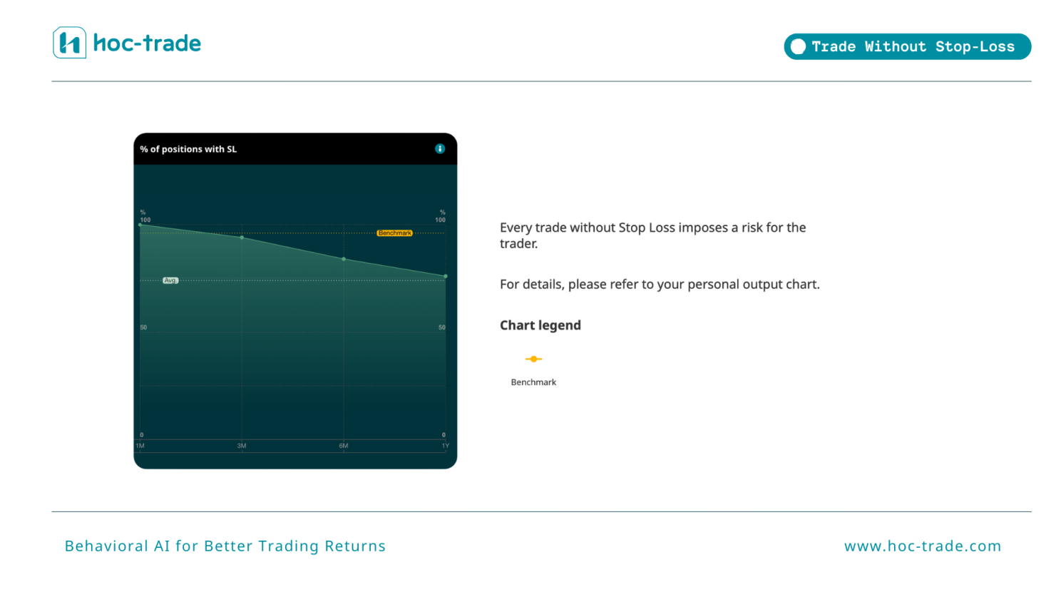 How Hoc-trade Detects Trade Without Stop-Loss