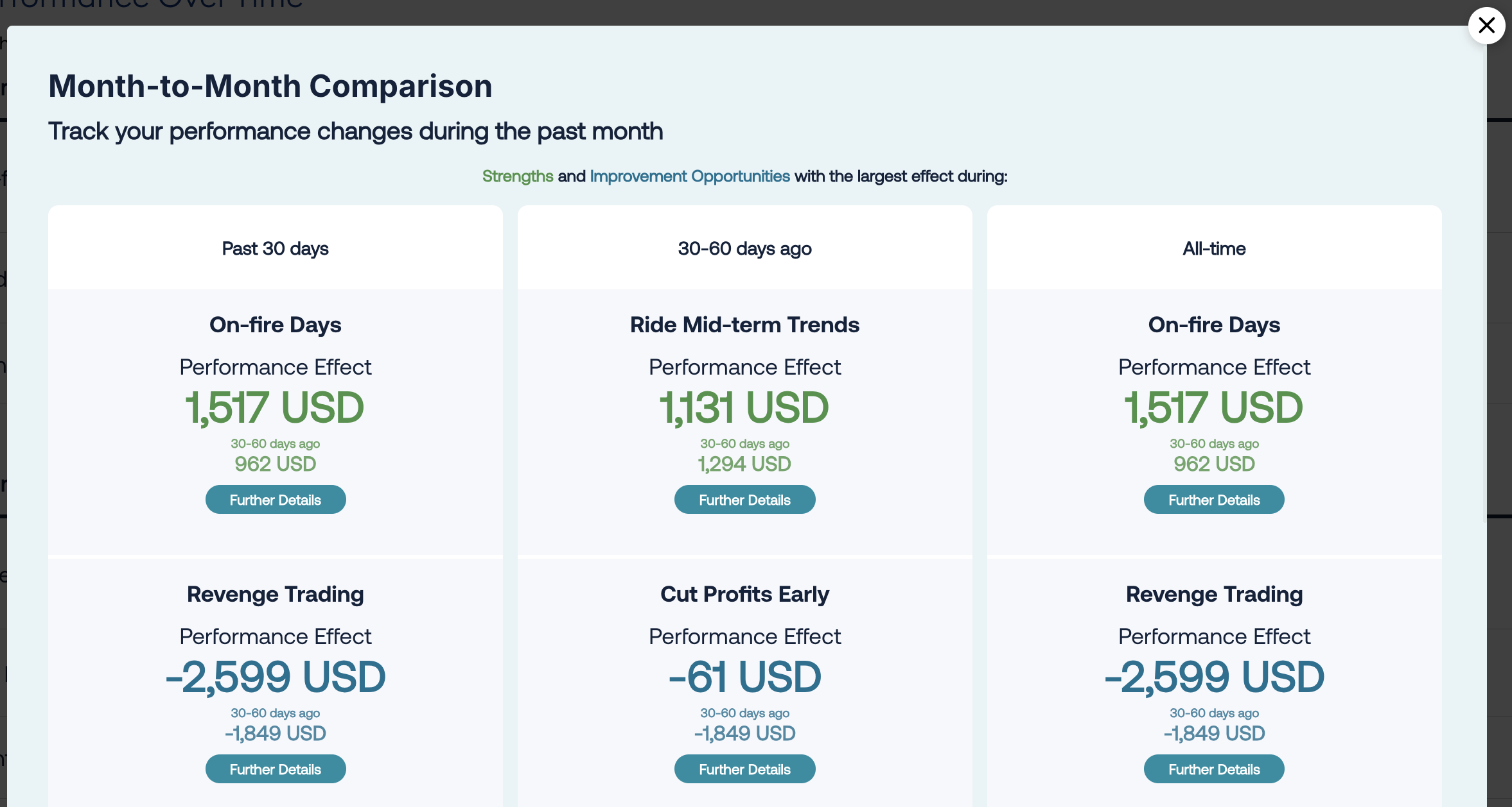 Month-to-month comparison