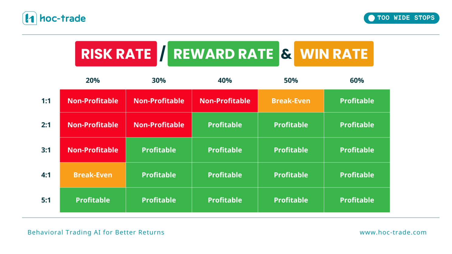 Risk-Reward Ratio