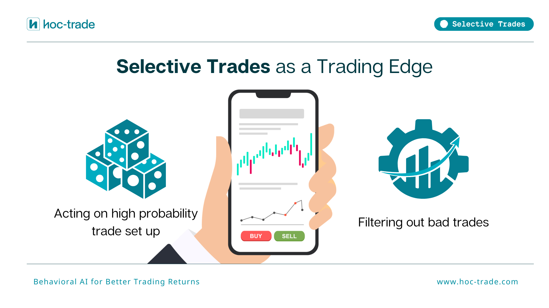 Selective Trading is Trading Edge