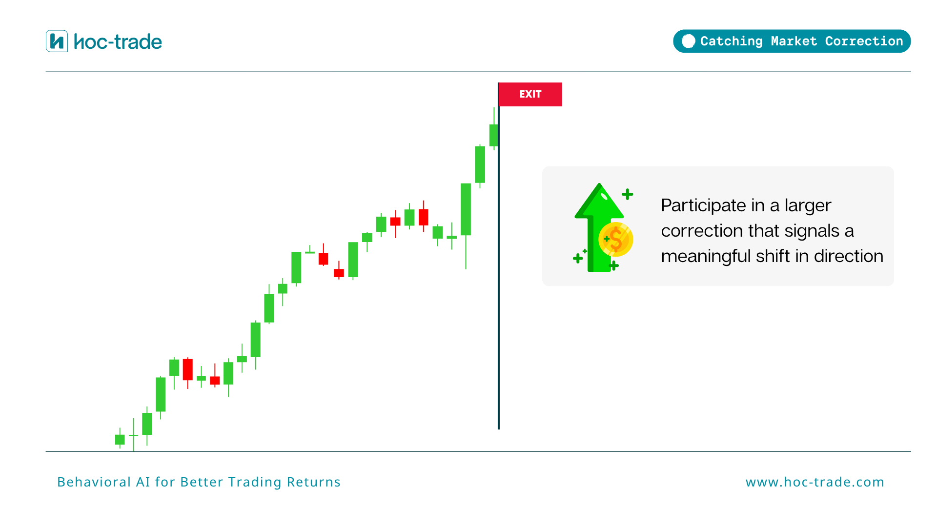 When to Catch Market Trend