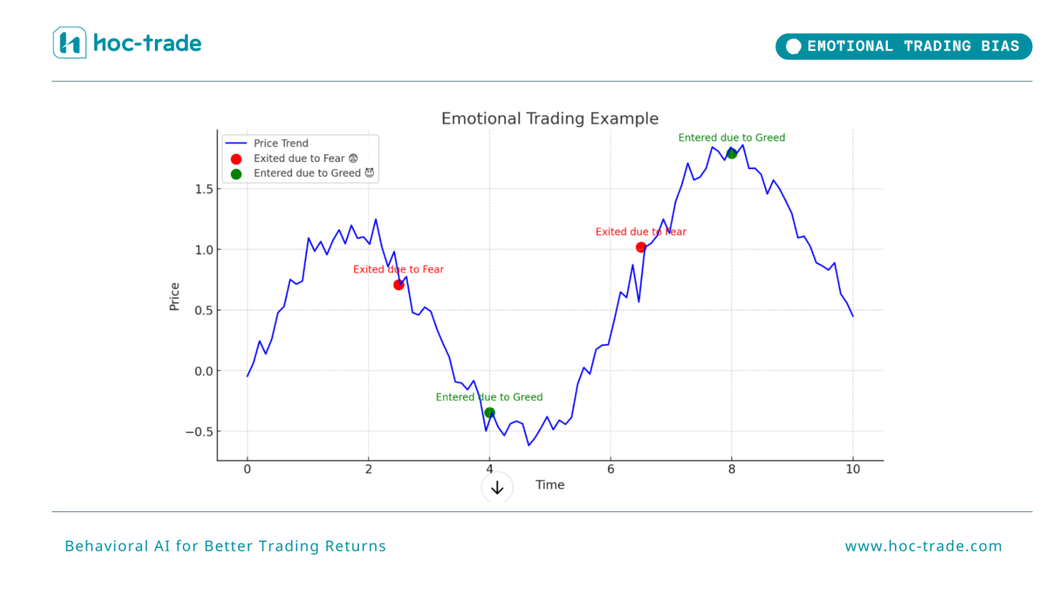 Illustration of Emotional Trading