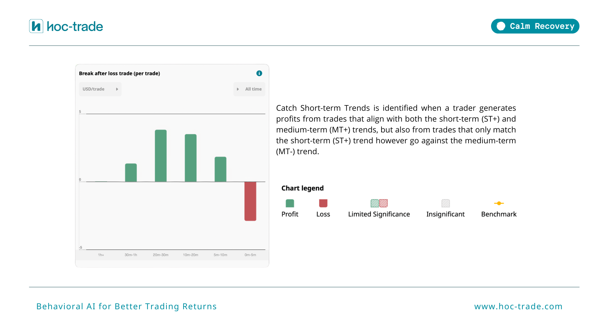 How Hoc-trade Detects Calm Recovery