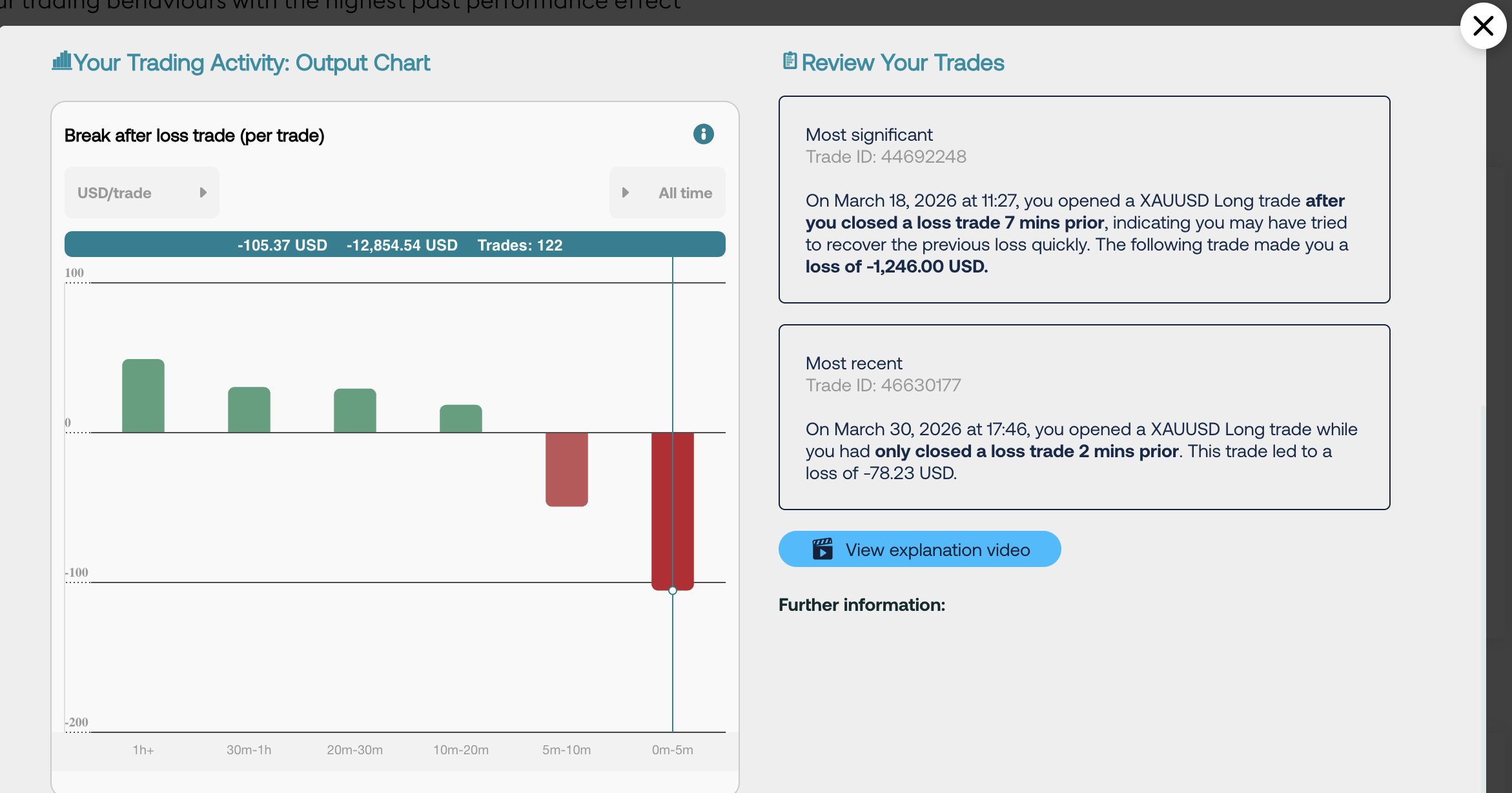 Detail modal Revenge Trading